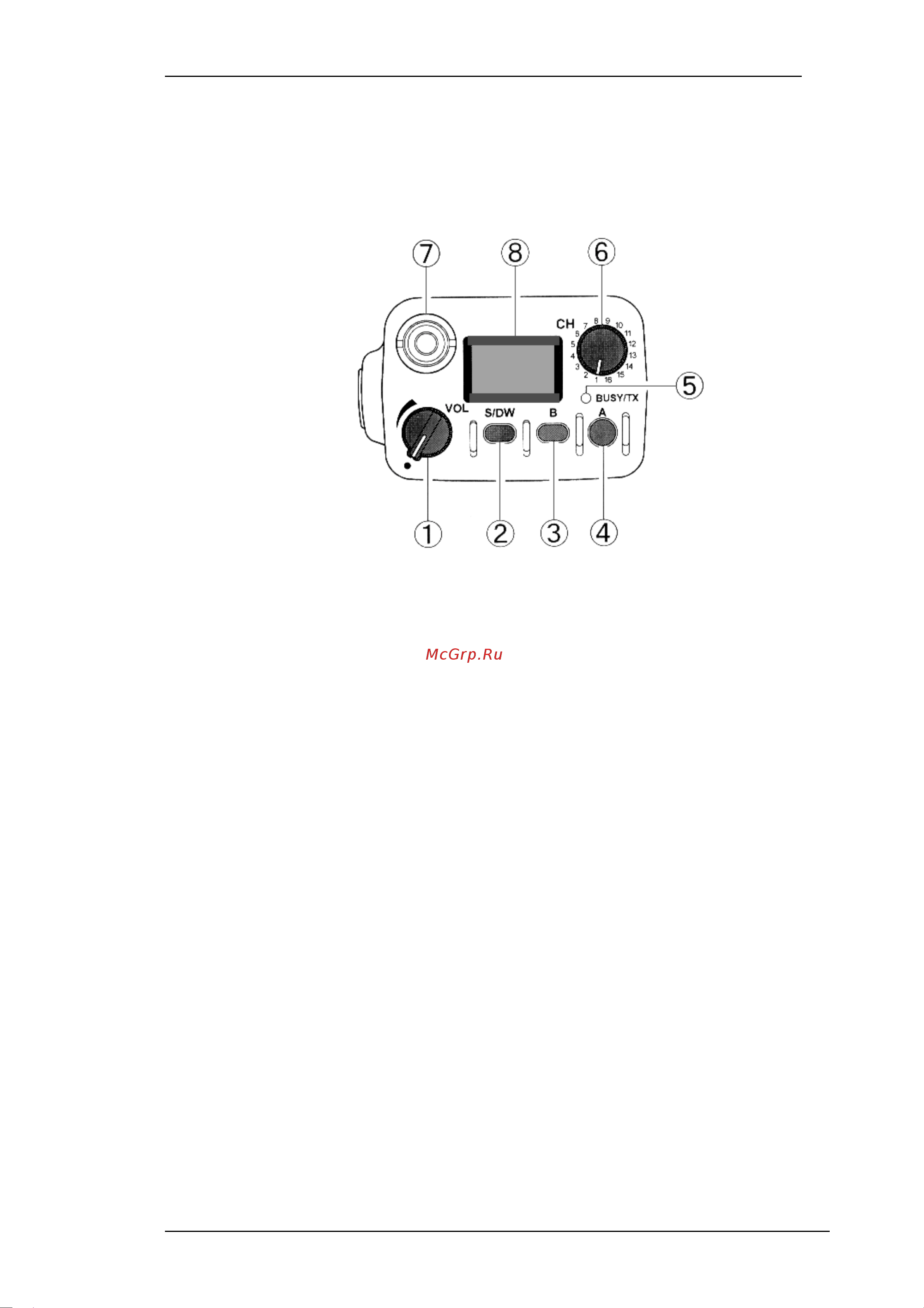 Vertex VX-510R [3/14] Y yy y кнопка сканирование двойное прослушивание s dw