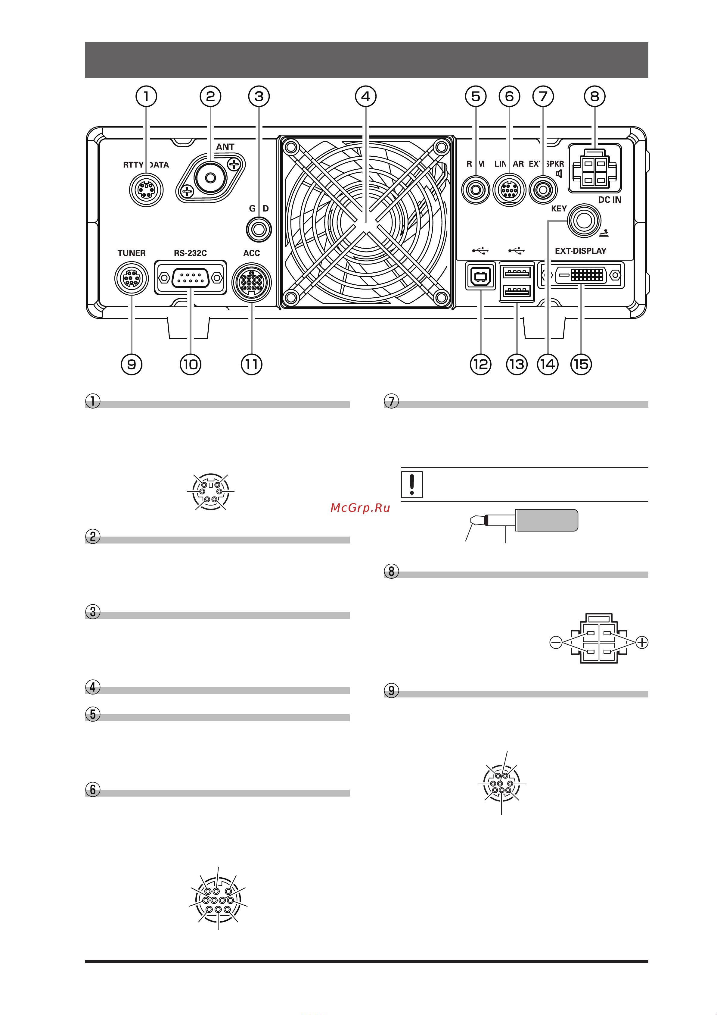 Yaesu FTDX-10 [12/114] Linear