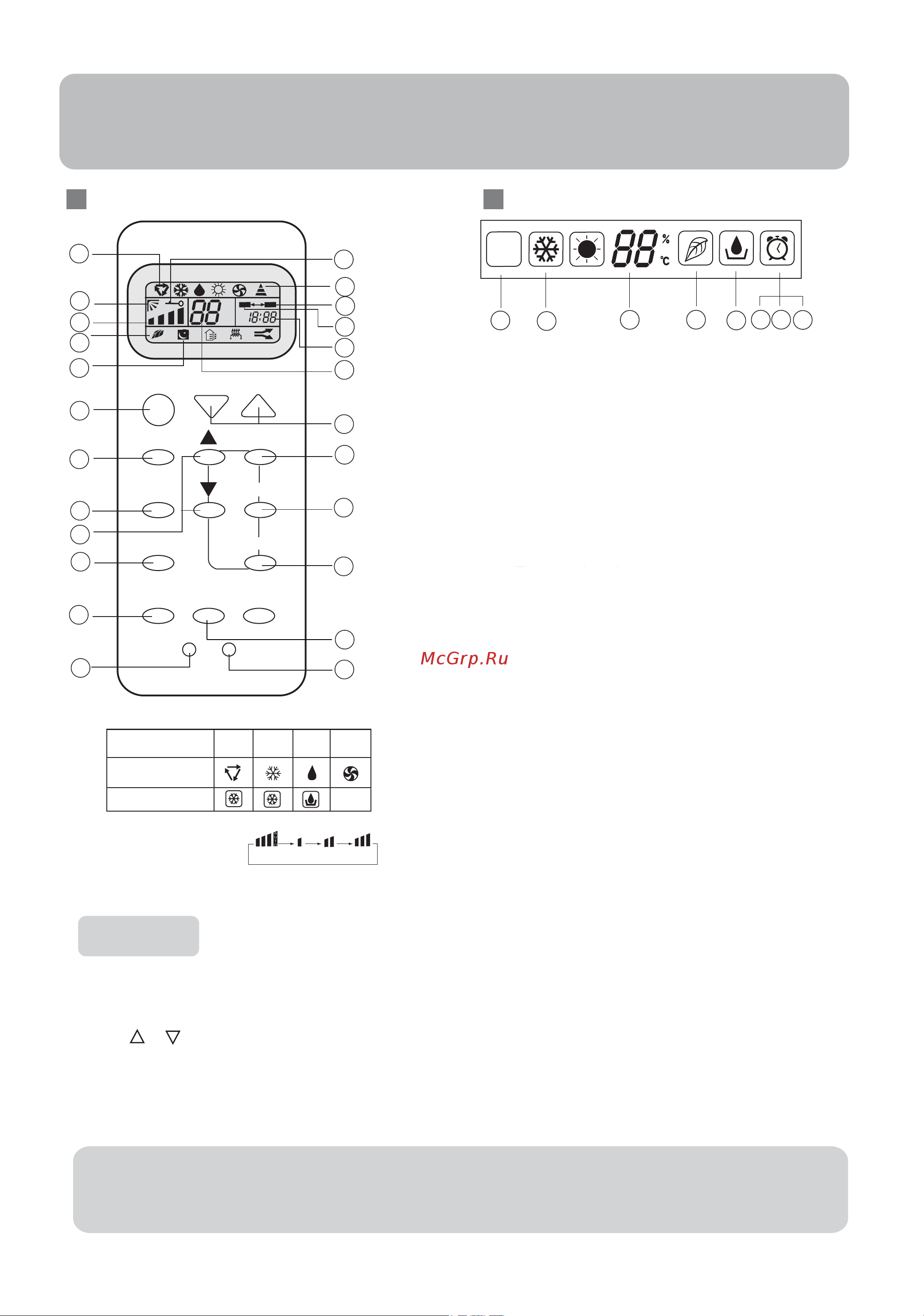 Haier HSU-182LD08 [7/24] Parts and functions