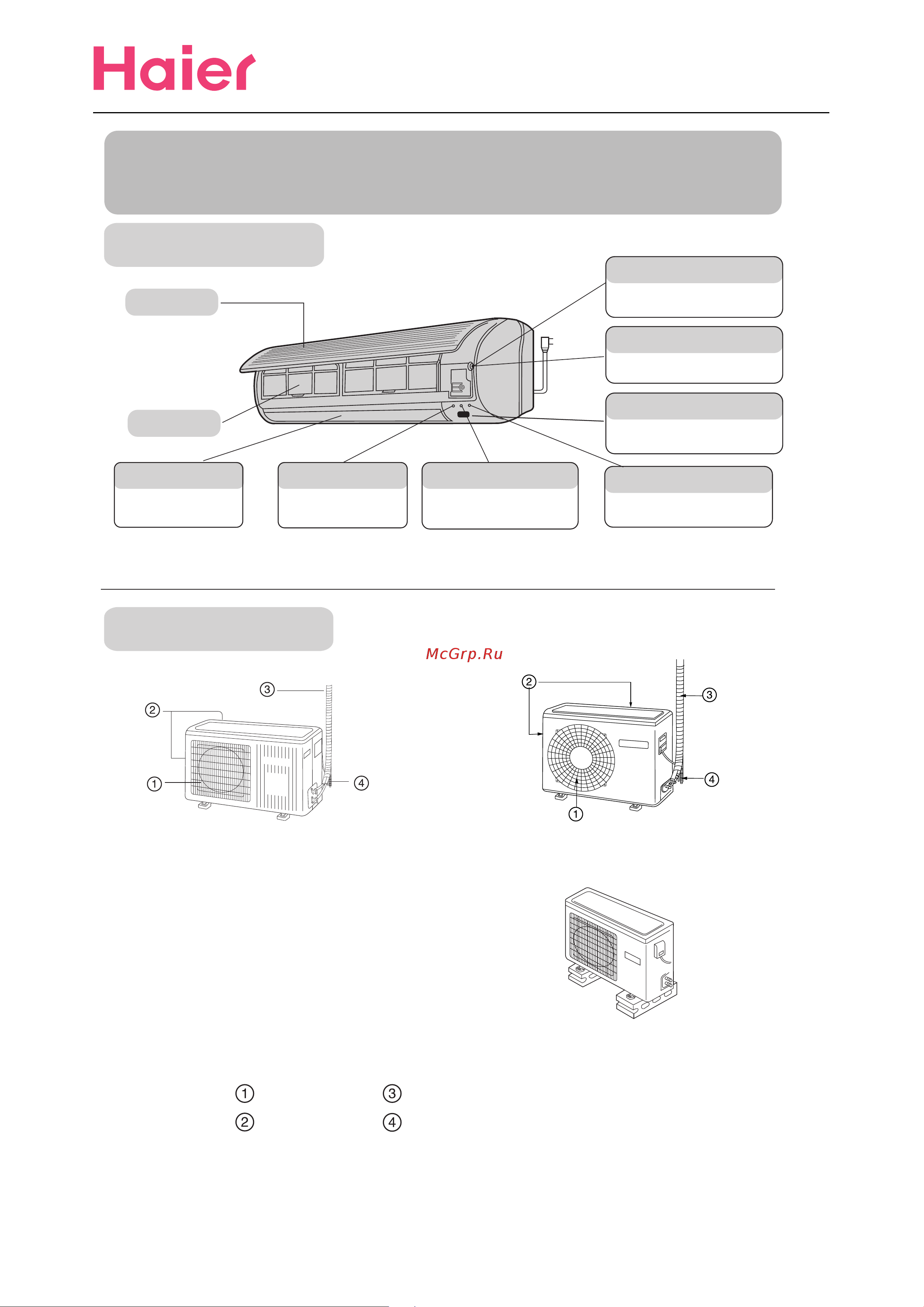 Haier HSU-24C13 [5/15] Parts and functions