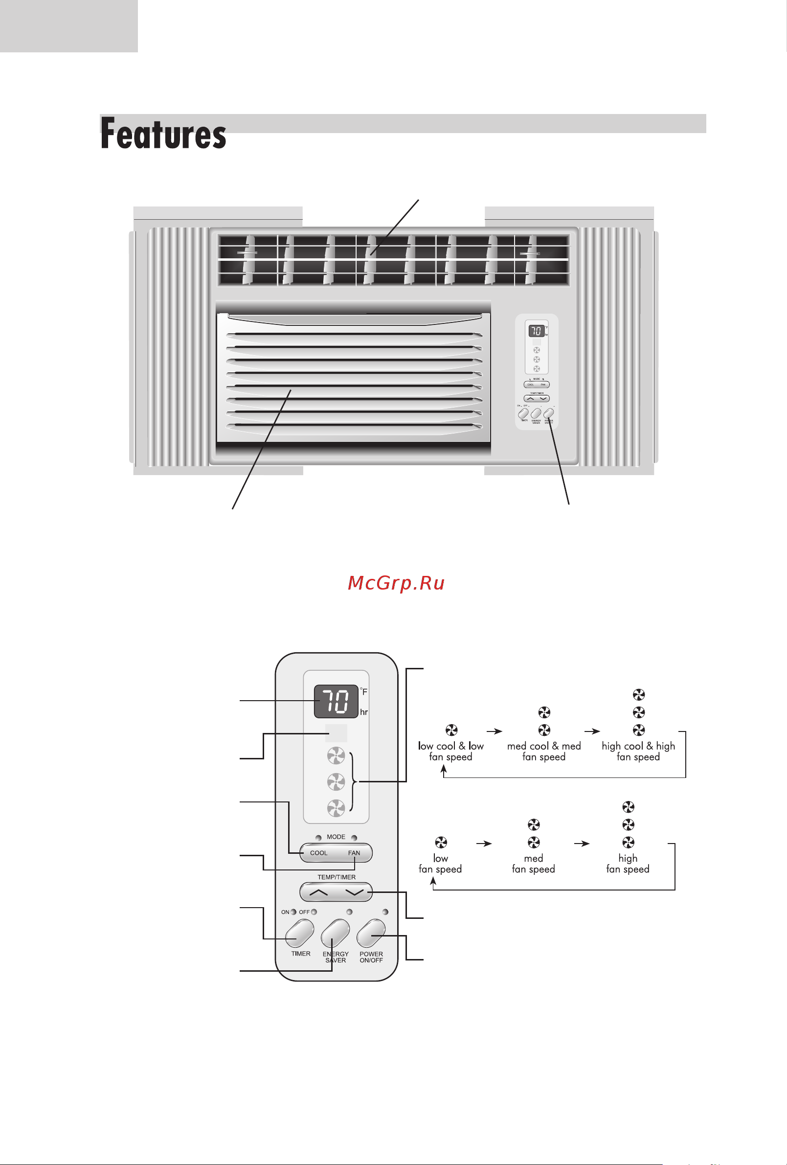 Haier HWR06XC3 [8/24] Electronic touch pad