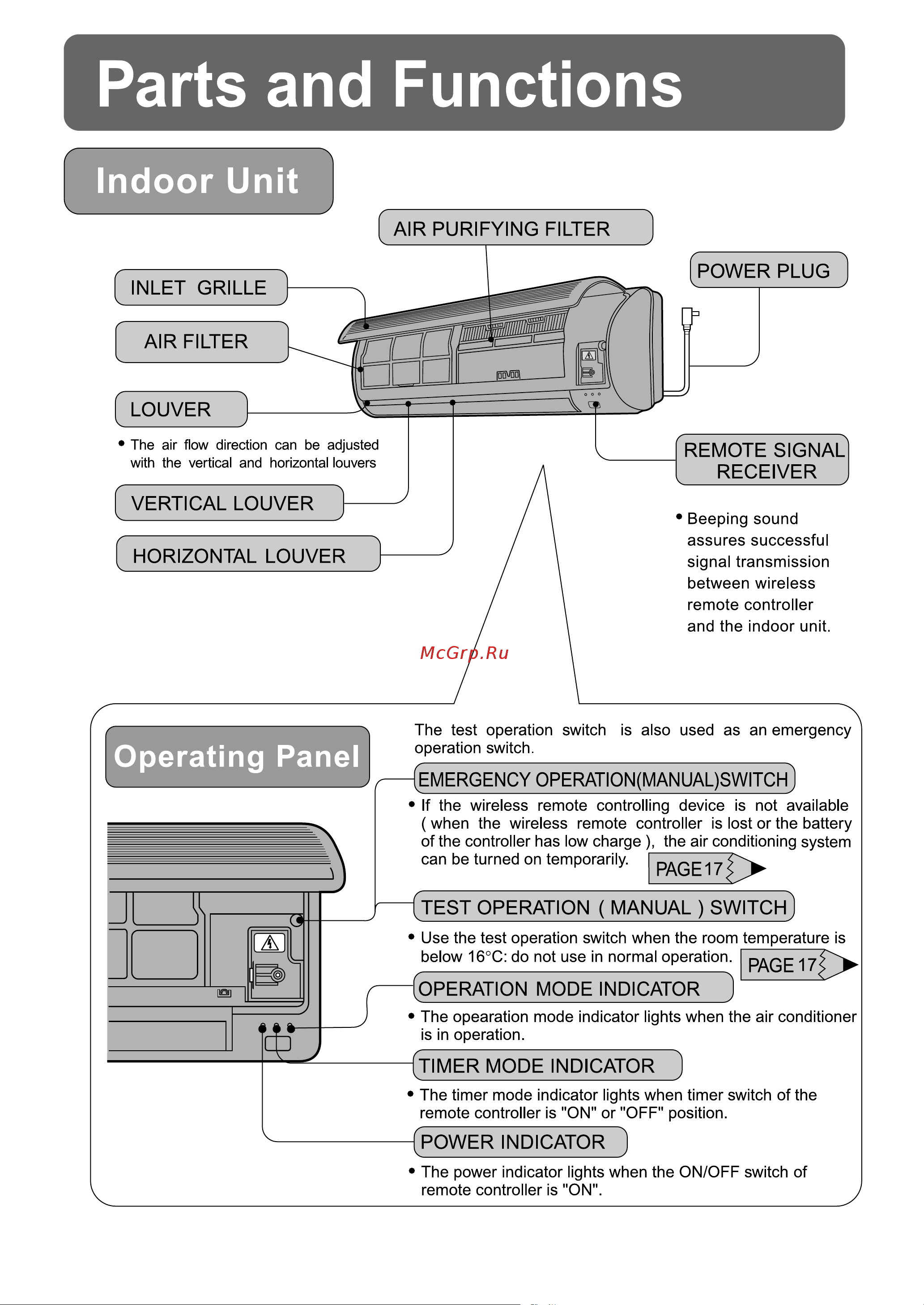 Haier WM09/11N1/1R Инструкция по эксплуатации онлайн [8/27] 621733