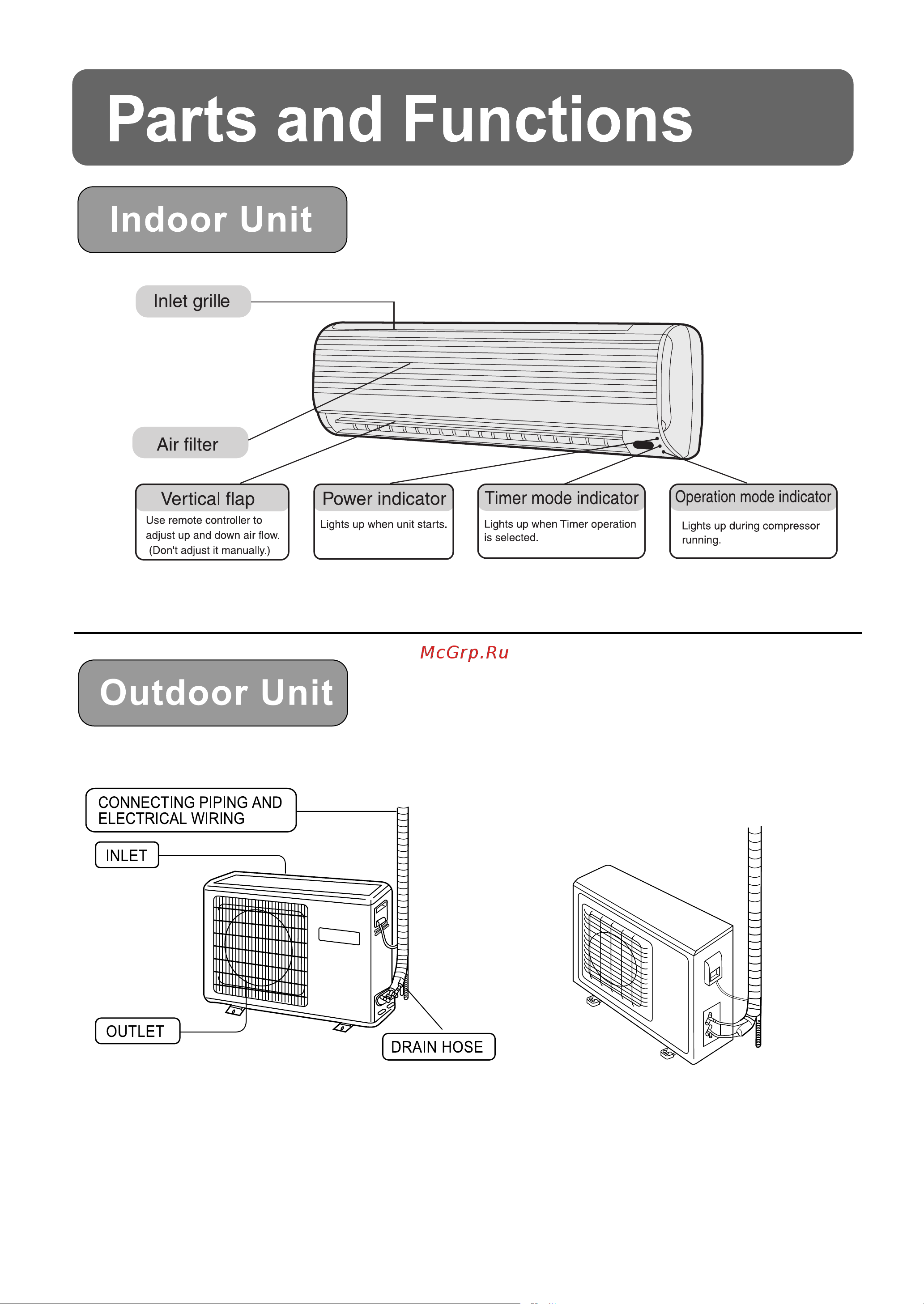 Haier WM09/11N1/1R Инструкция по эксплуатации онлайн [9/27] 621733