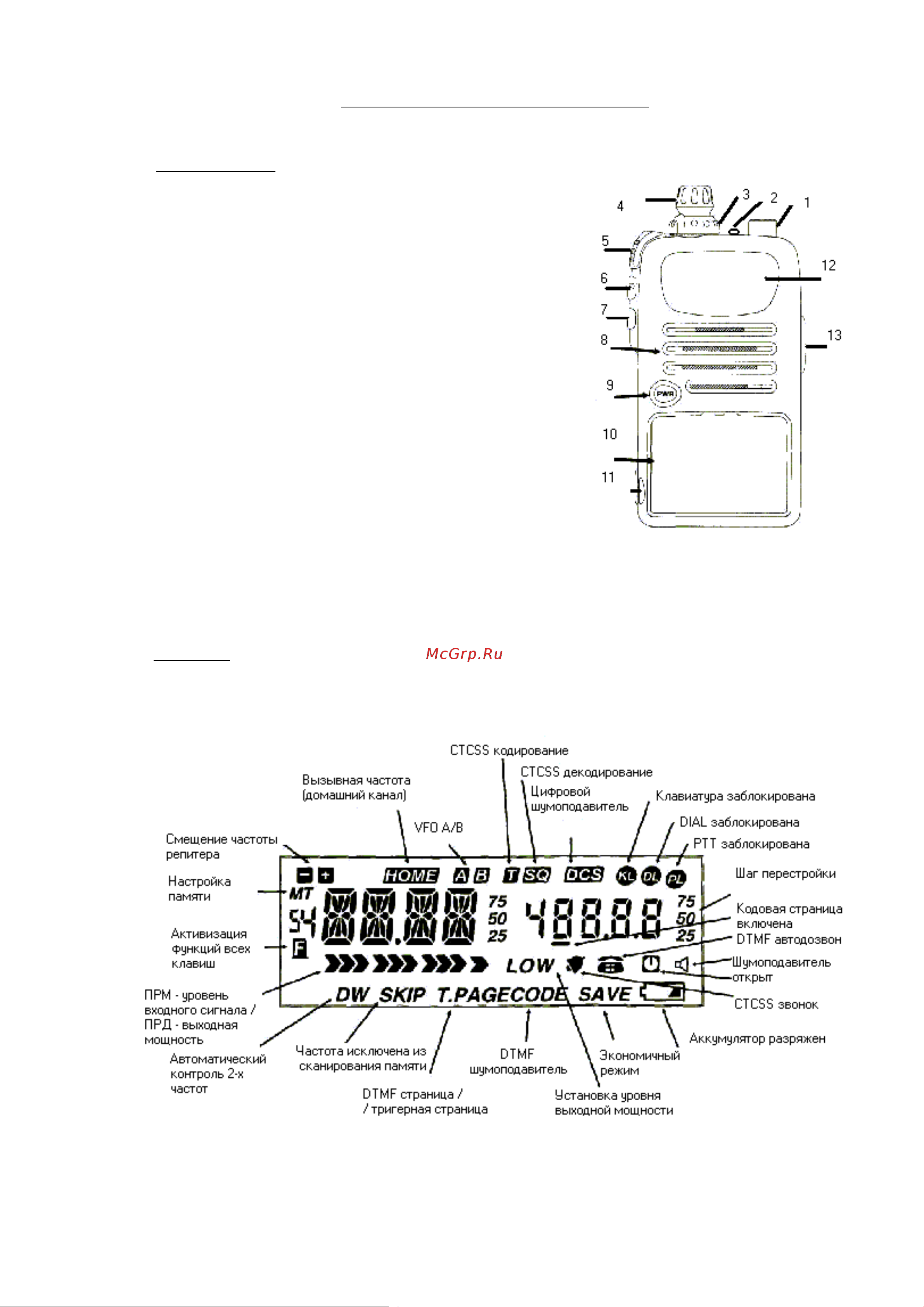 Yaesu FT-10R Инструкция по эксплуатации онлайн [5/33] 621742