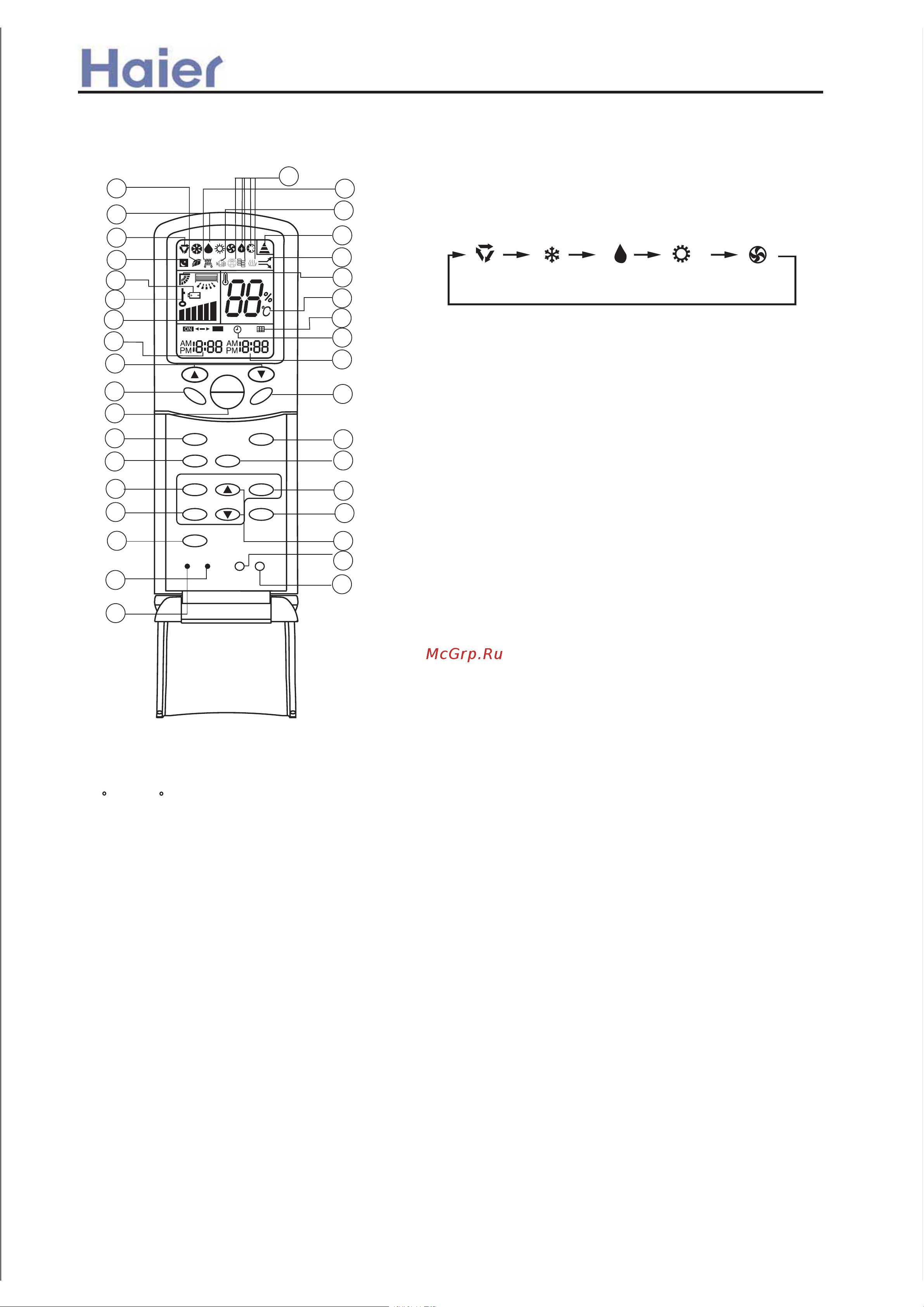 Haier YR-H71 Сервис мануал онлайн [2/58] 621758