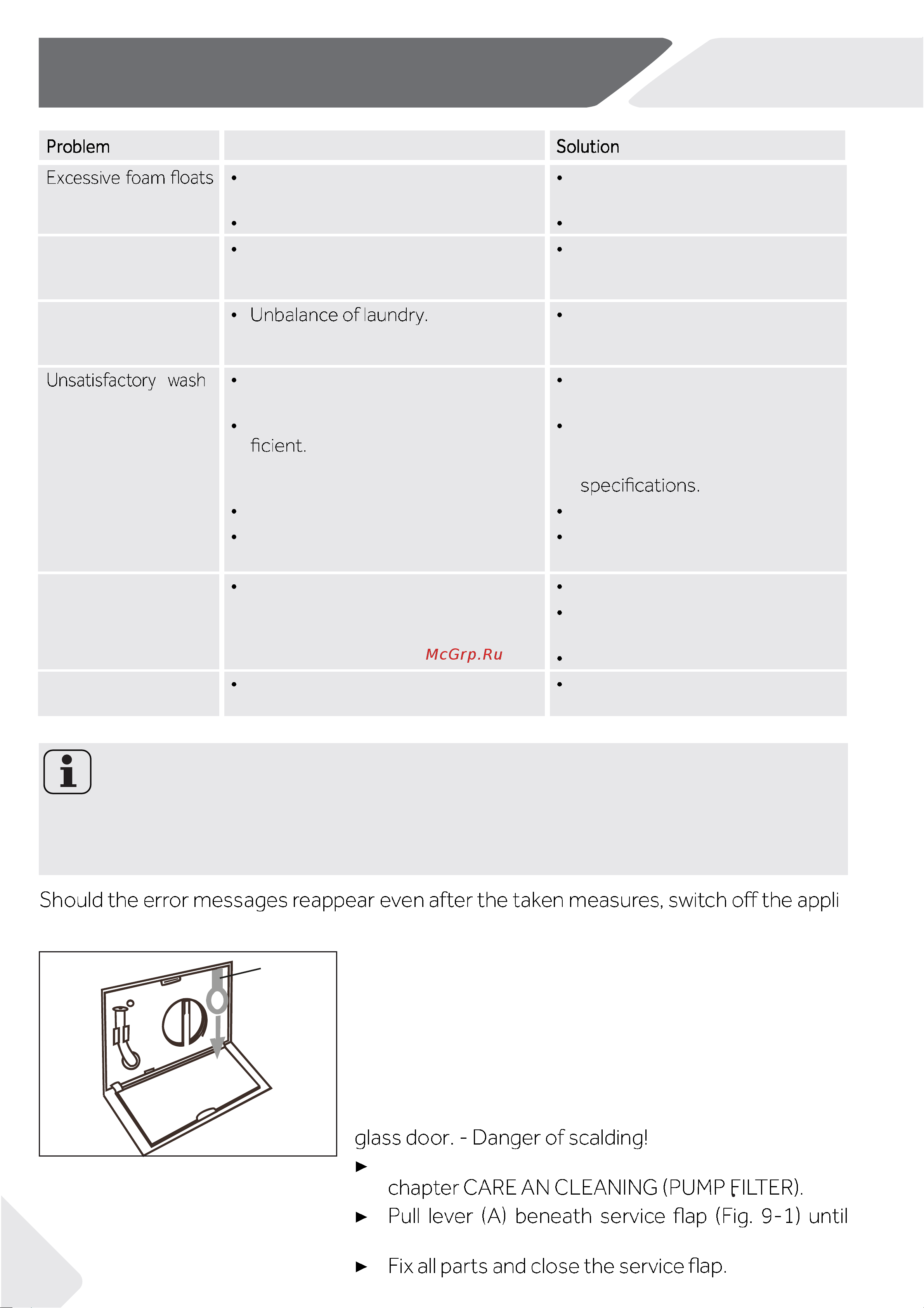 Haier HW90-B14636 [24/100] Troubleshooting