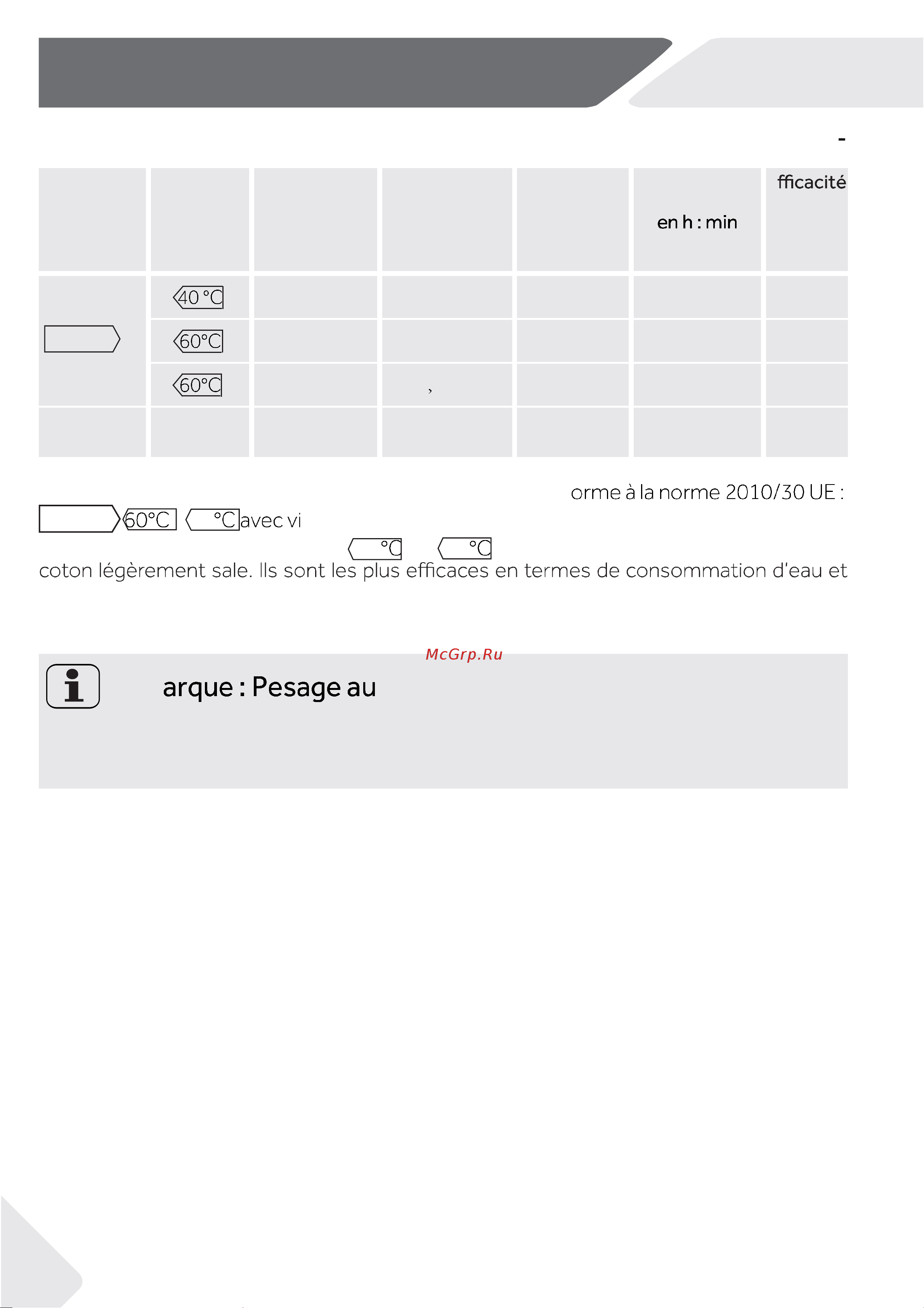 Haier HW90-B14636 [44/100] Consommation