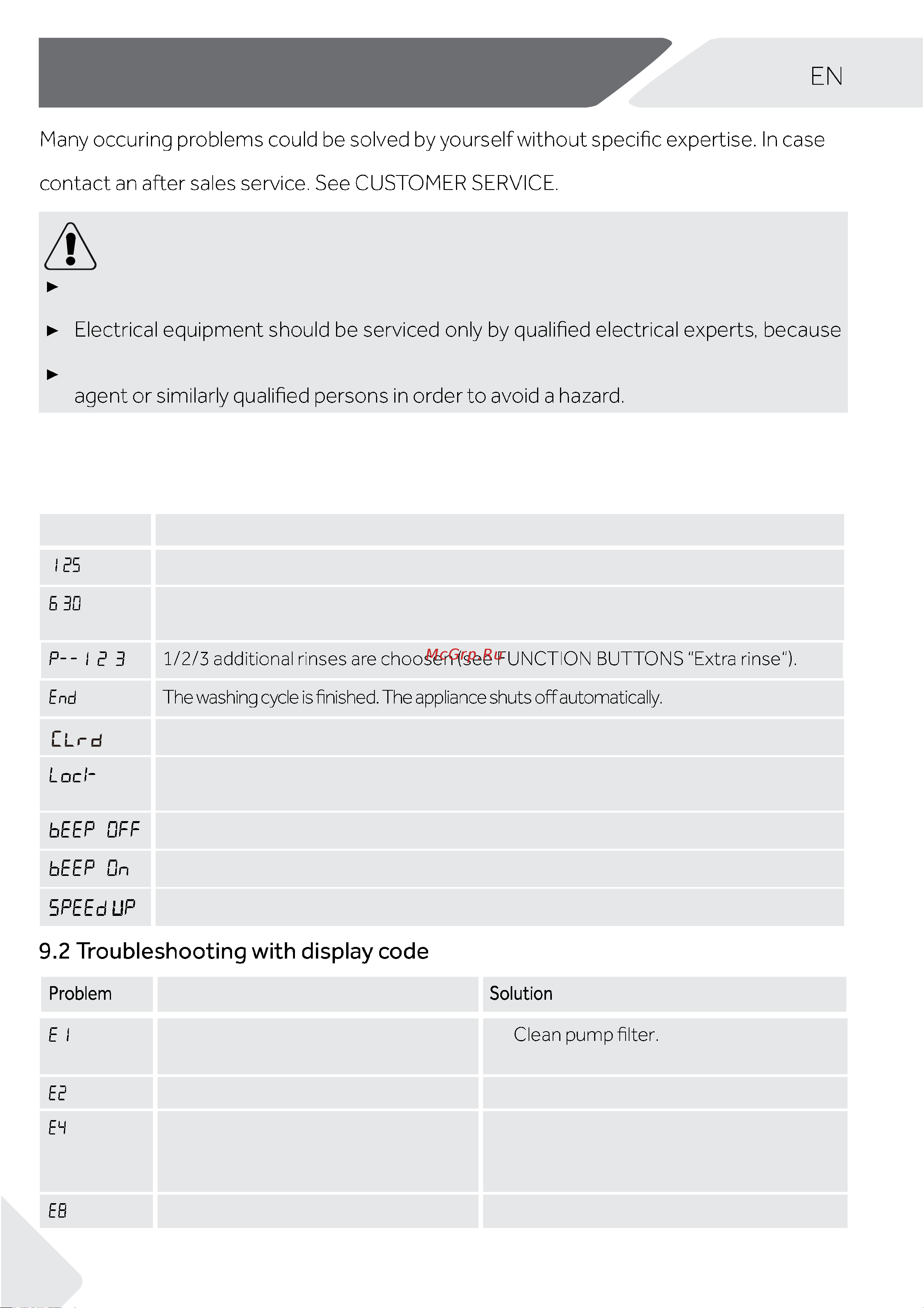 Haier HW70-B1239 [22/65] Troubleshooting