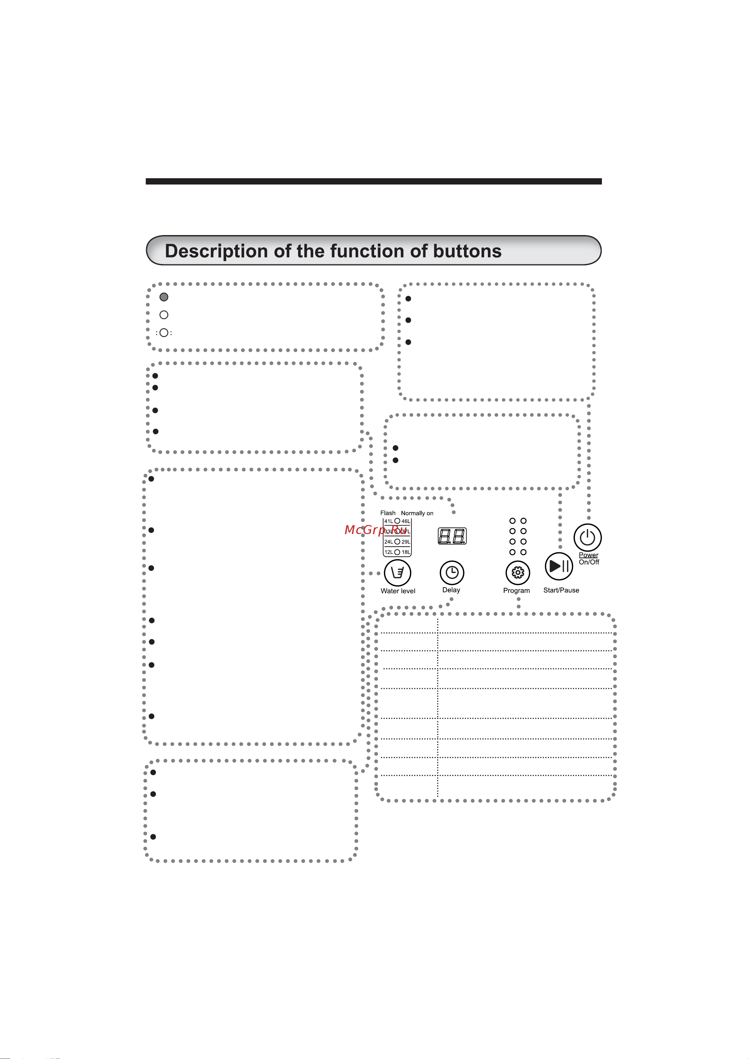 Haier HWM60-918NZP [11/16] Use the operation buttons