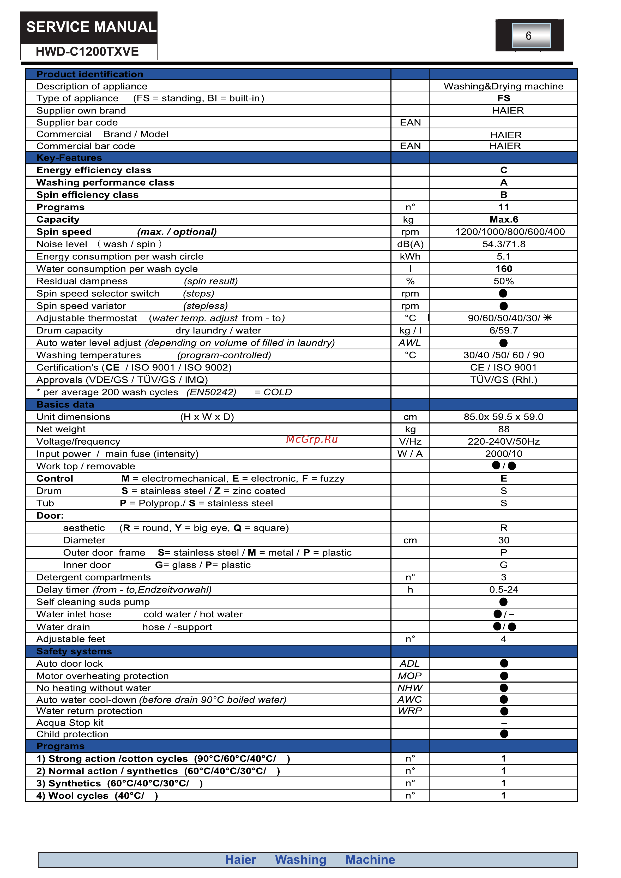 Haier HWD–C1000TXVE Сервис мануал онлайн [6/31] 622228