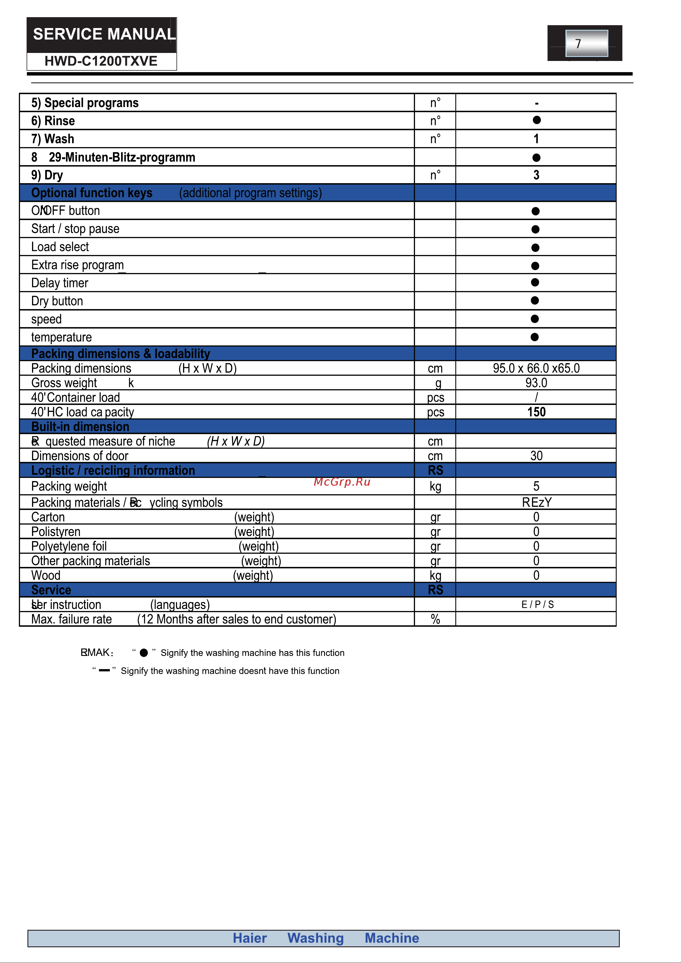 Haier HWD–C1000TXVE Сервис мануал онлайн [7/31] 622228