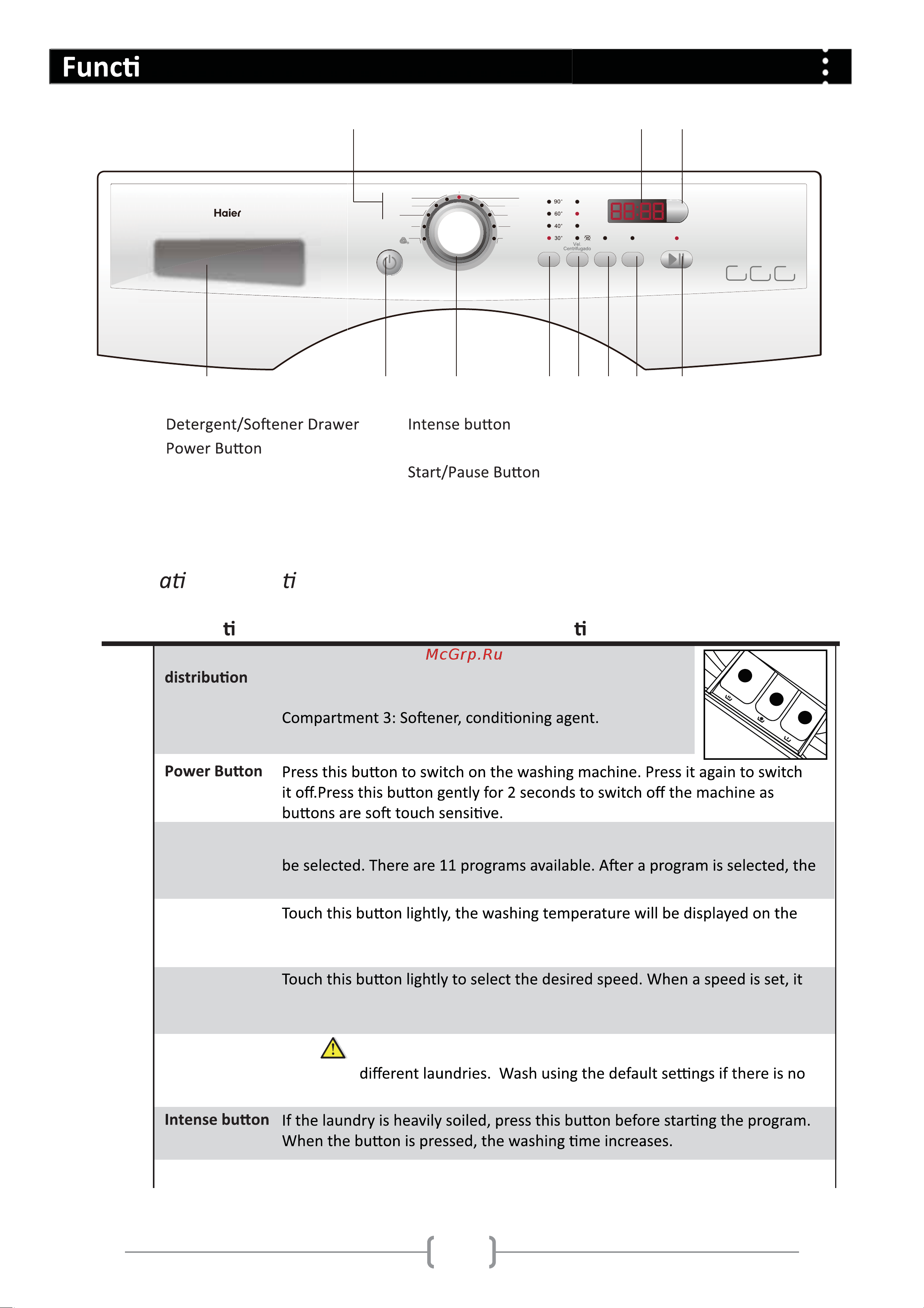 Haier HW80-1279 [9/44] Control panel