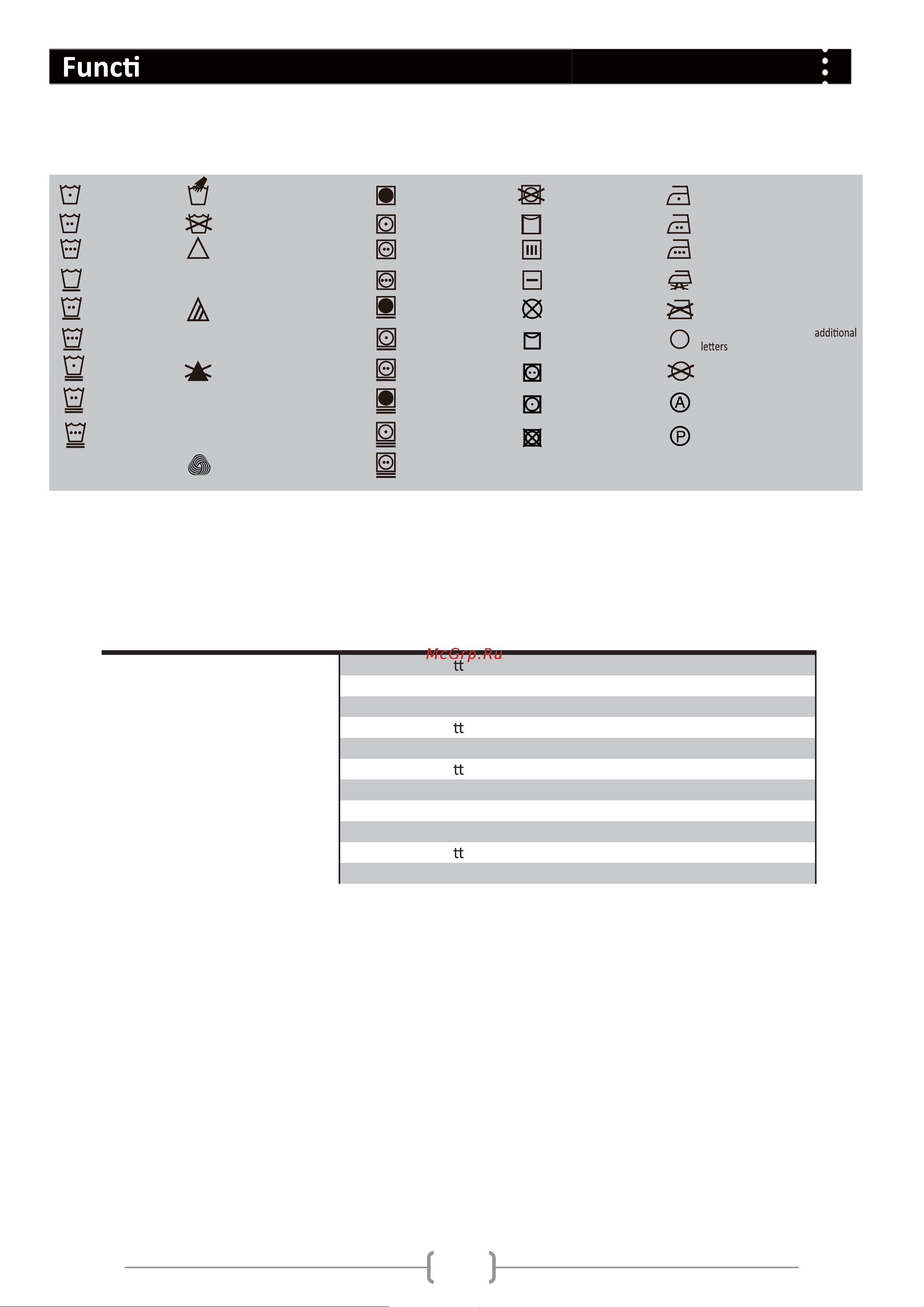 Haier HW70-1279 [16/22] Care chart