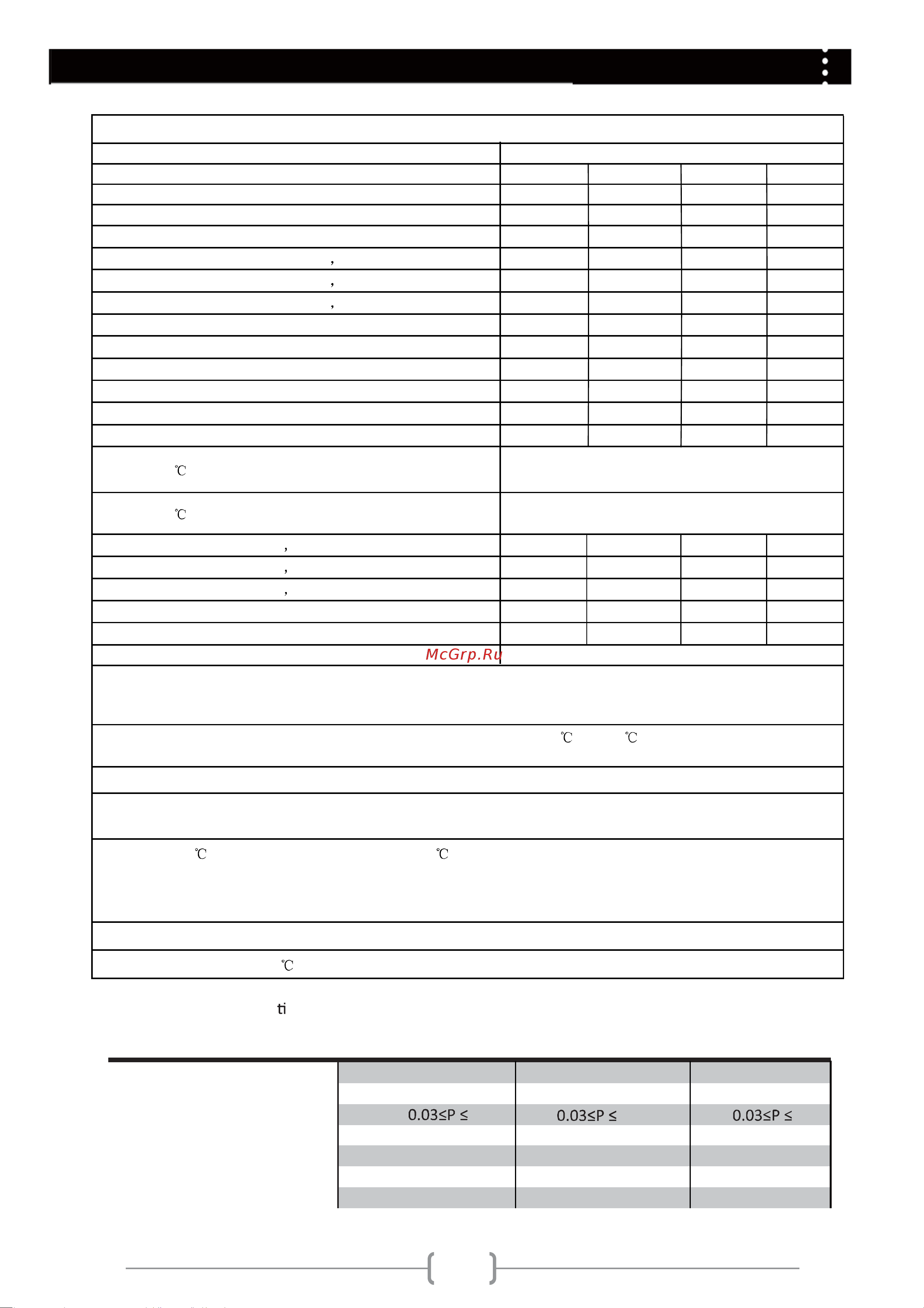 Haier HW90-1479-F [21/44] Technical date