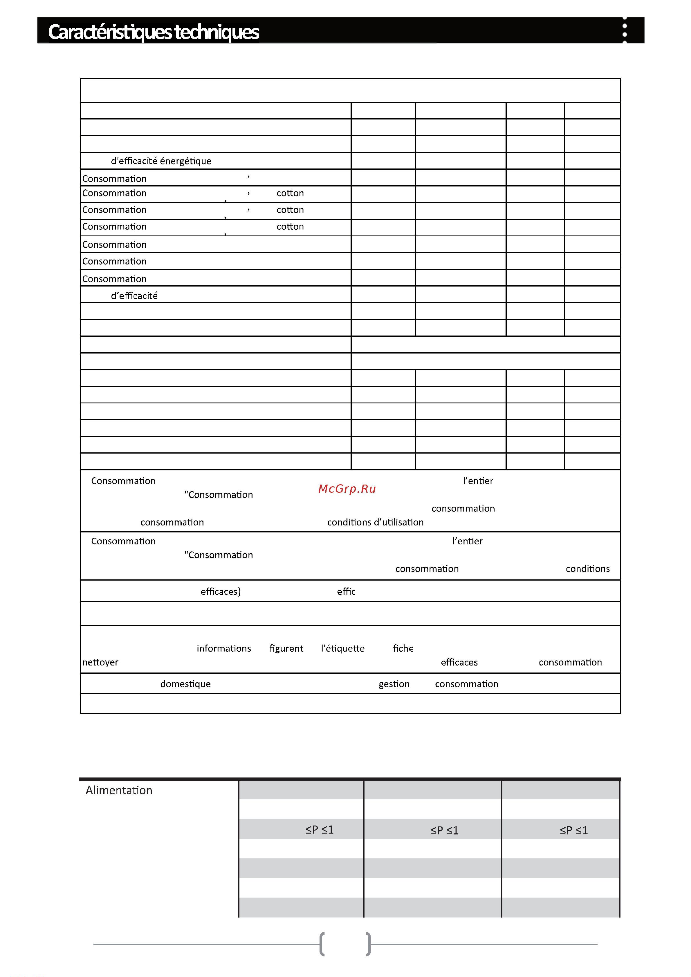 Haier HW90-1479-F [43/44] Fiche de produit selon eu 1061 2010