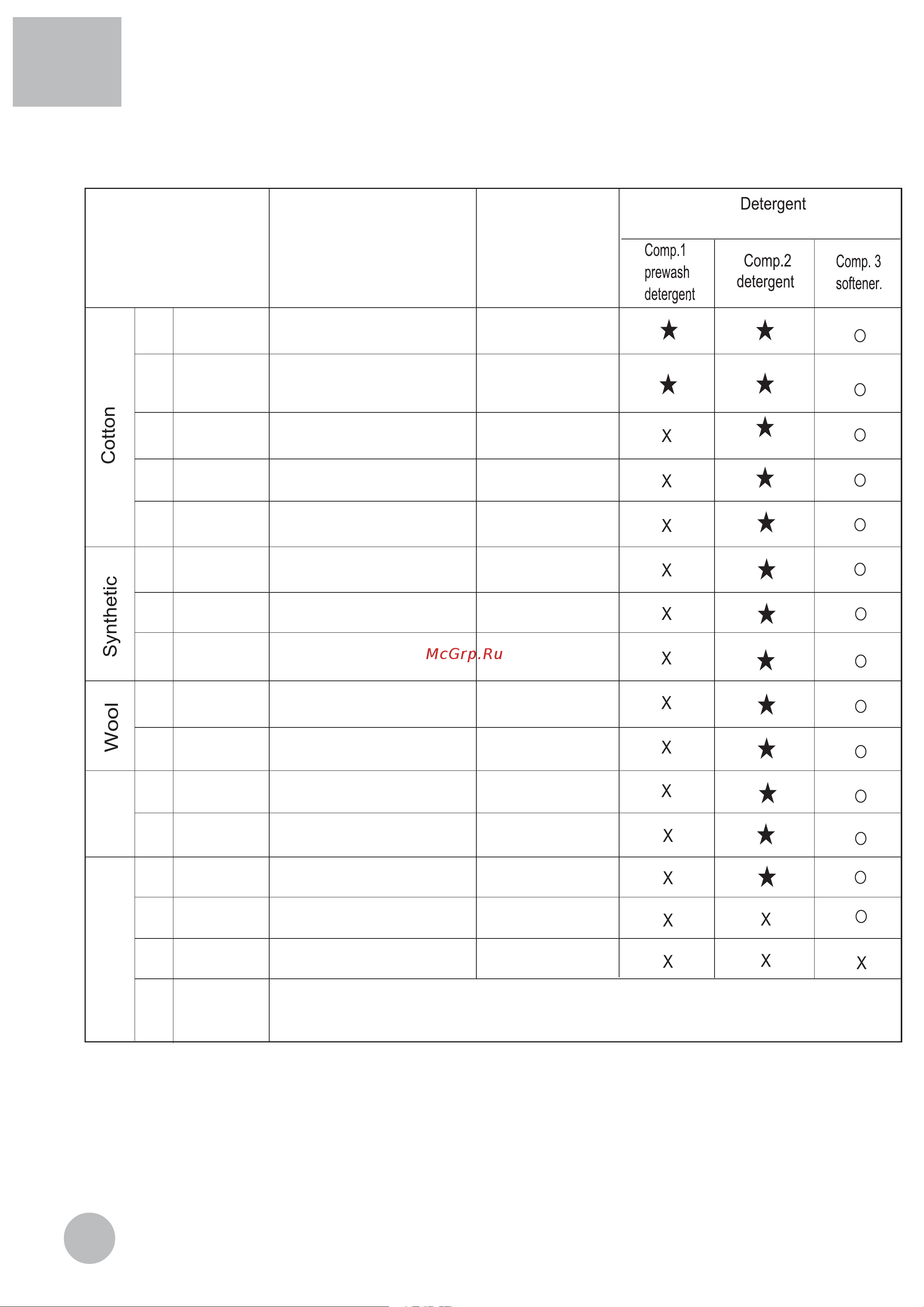 Haier HA800TE [10/18] Program selection