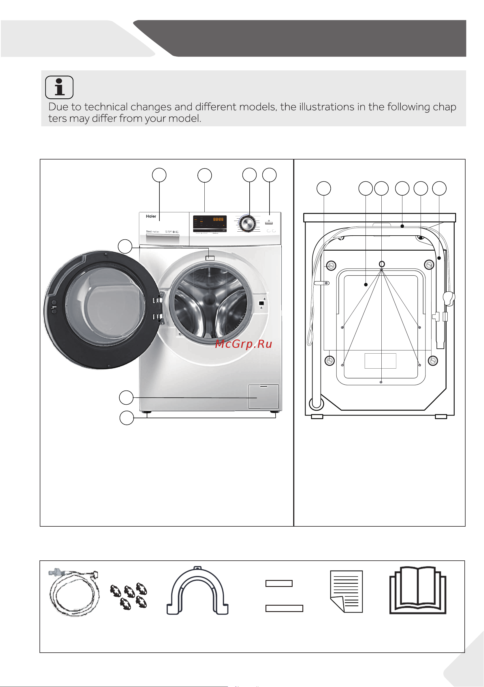 Haier HW80-B16636N [7/96] Front fig 2 1 rear side fig 2 2