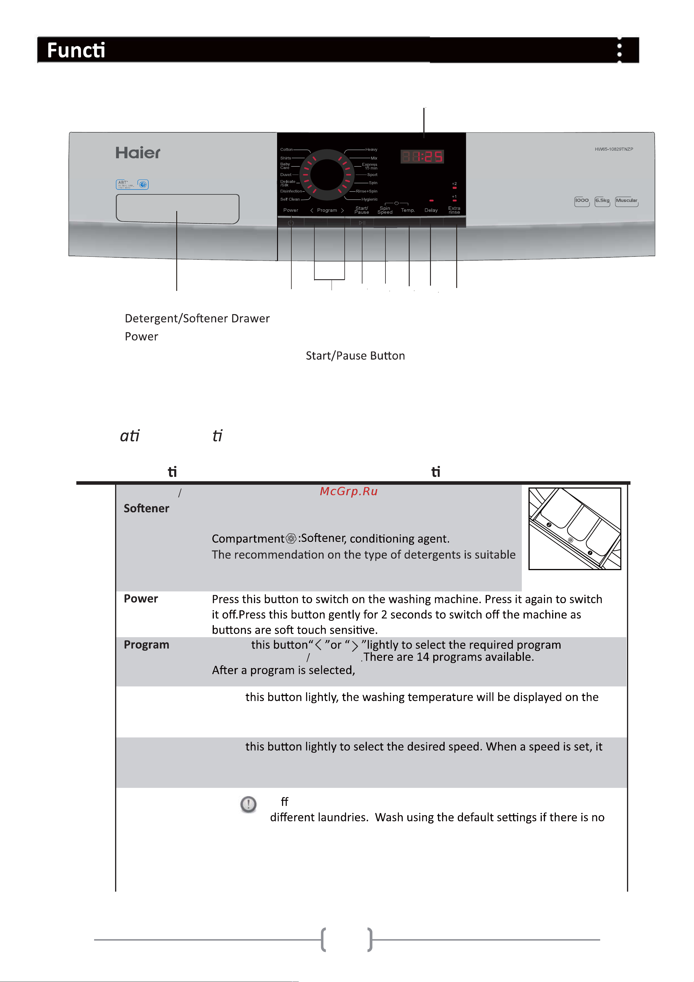 Haier HW65-10829TNZP [10/24] Control panel