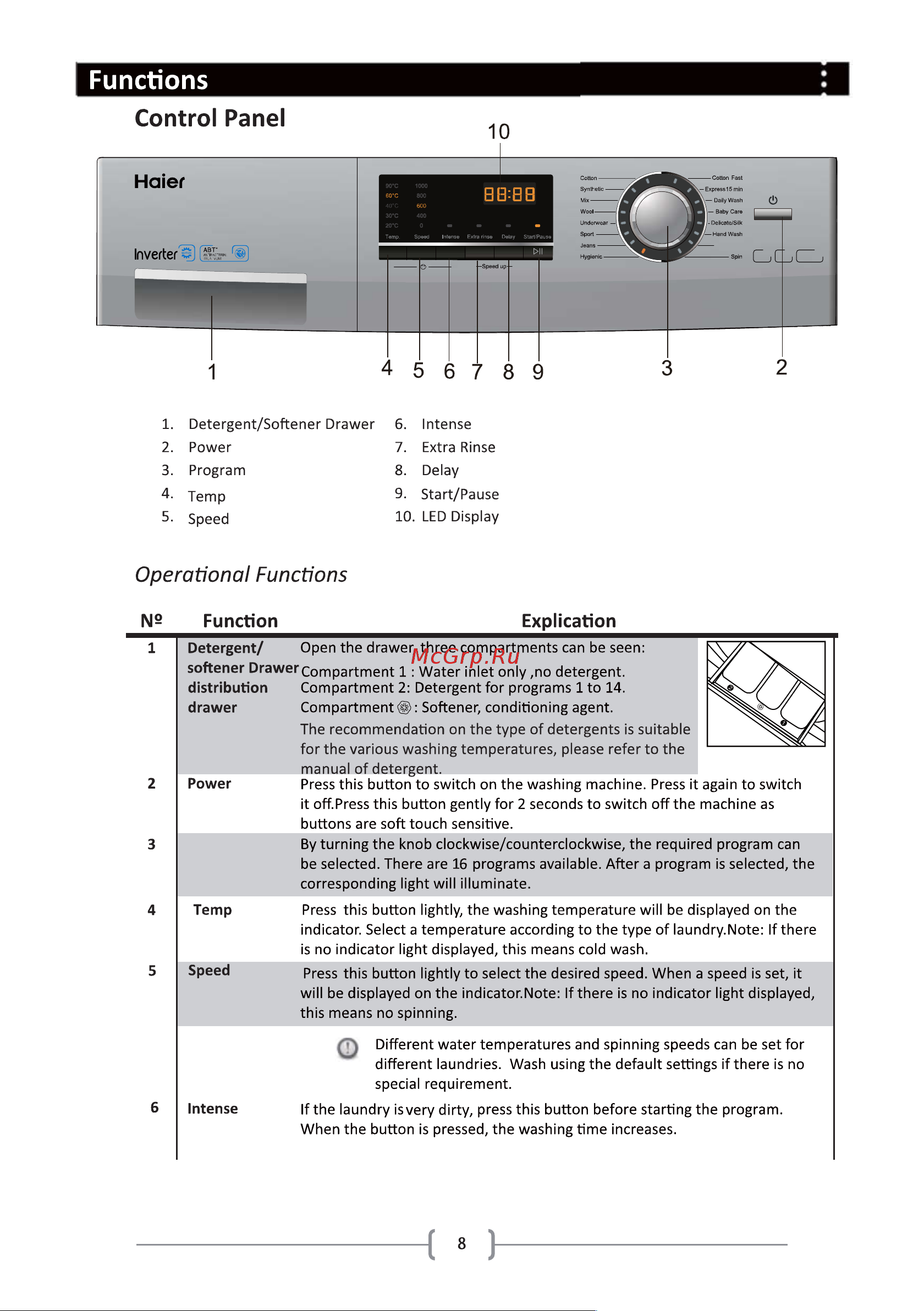 Haier HW70-IM12636TNZP [10/24] Selector