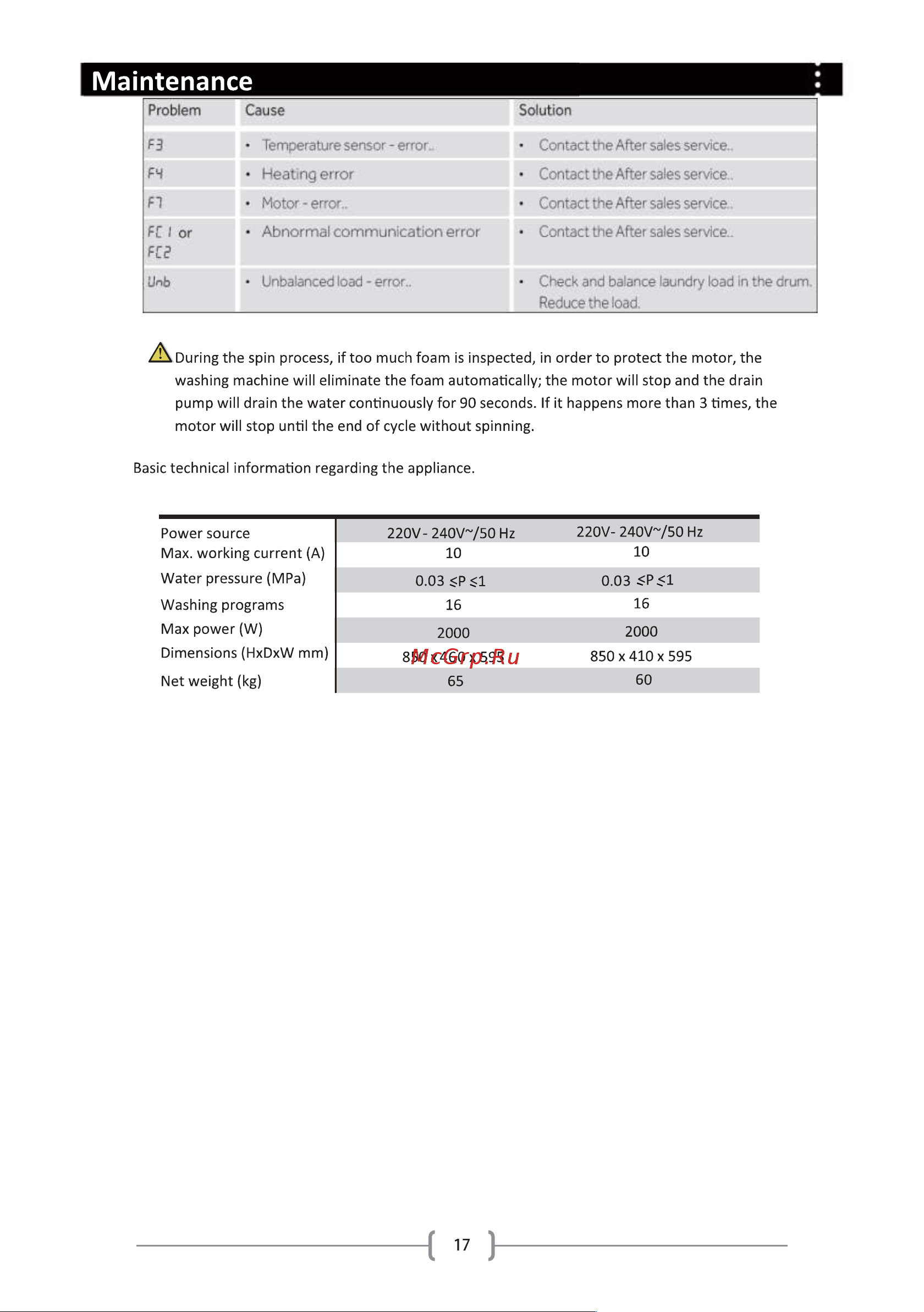 Haier HW70-IM12636TNZP Инструкция по эксплуатации онлайн [19/24] 622617