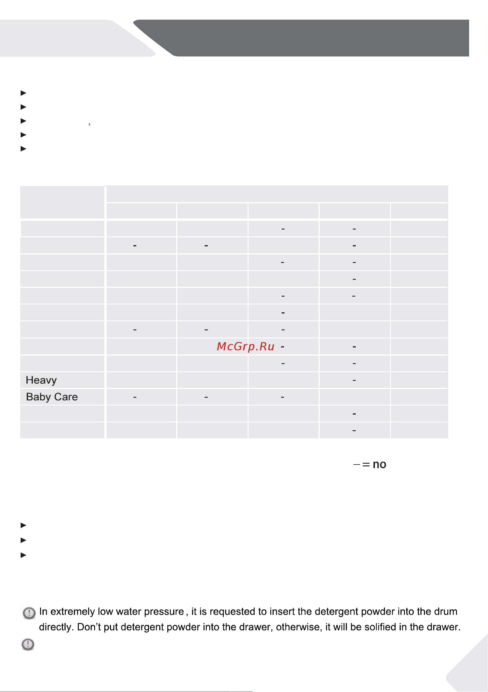 Haier HW80-DM14876TNZP [15/36] Daily use