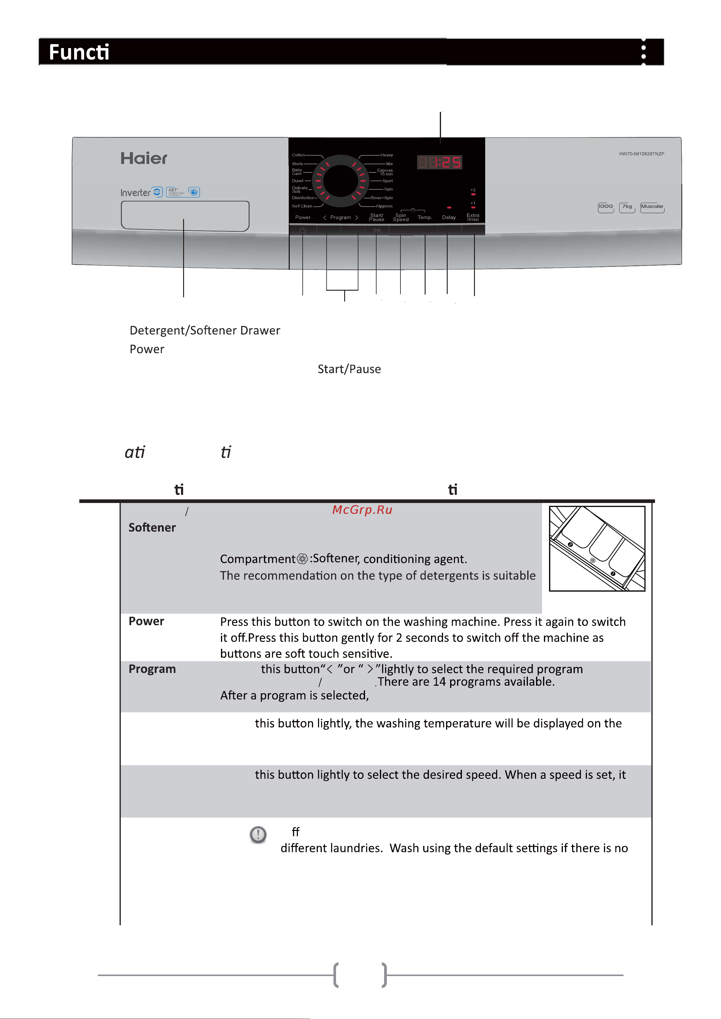Haier HW70-IM10829TNZP [10/24] Control panel