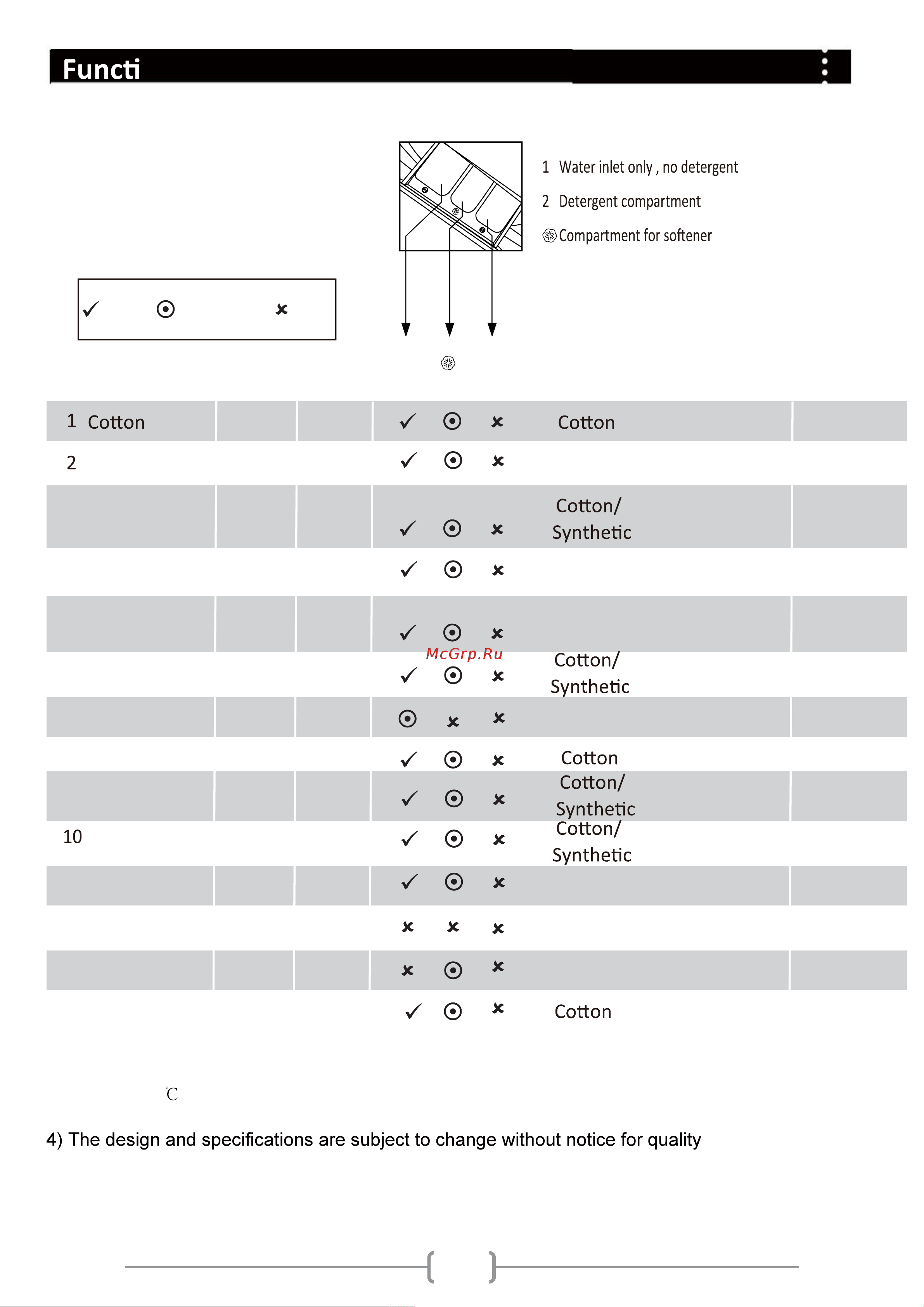 Haier HW70-IM10829TNZP [12/24] Program modes
