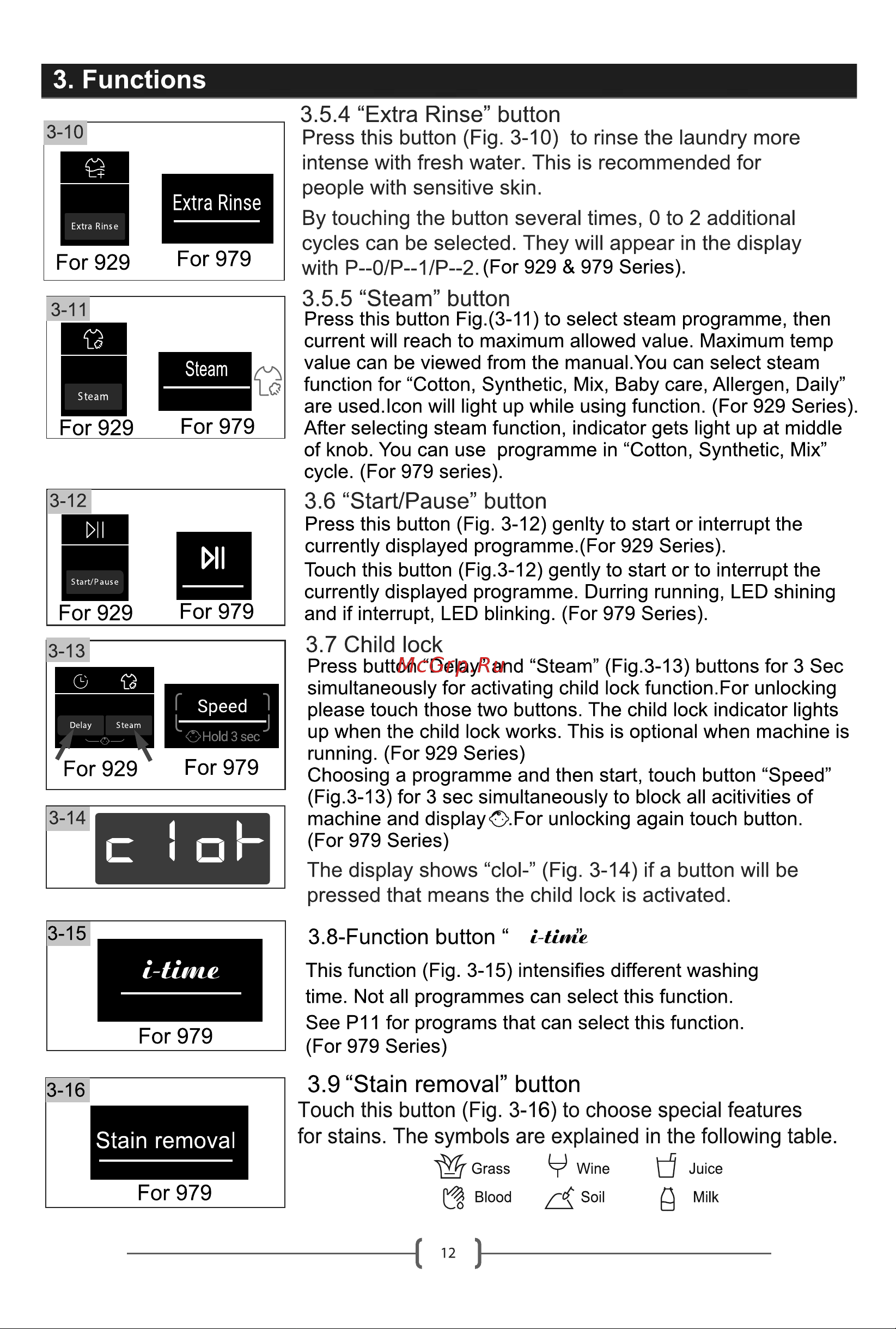 Haier HW70-IM12929CU1 [14/32] Steam button