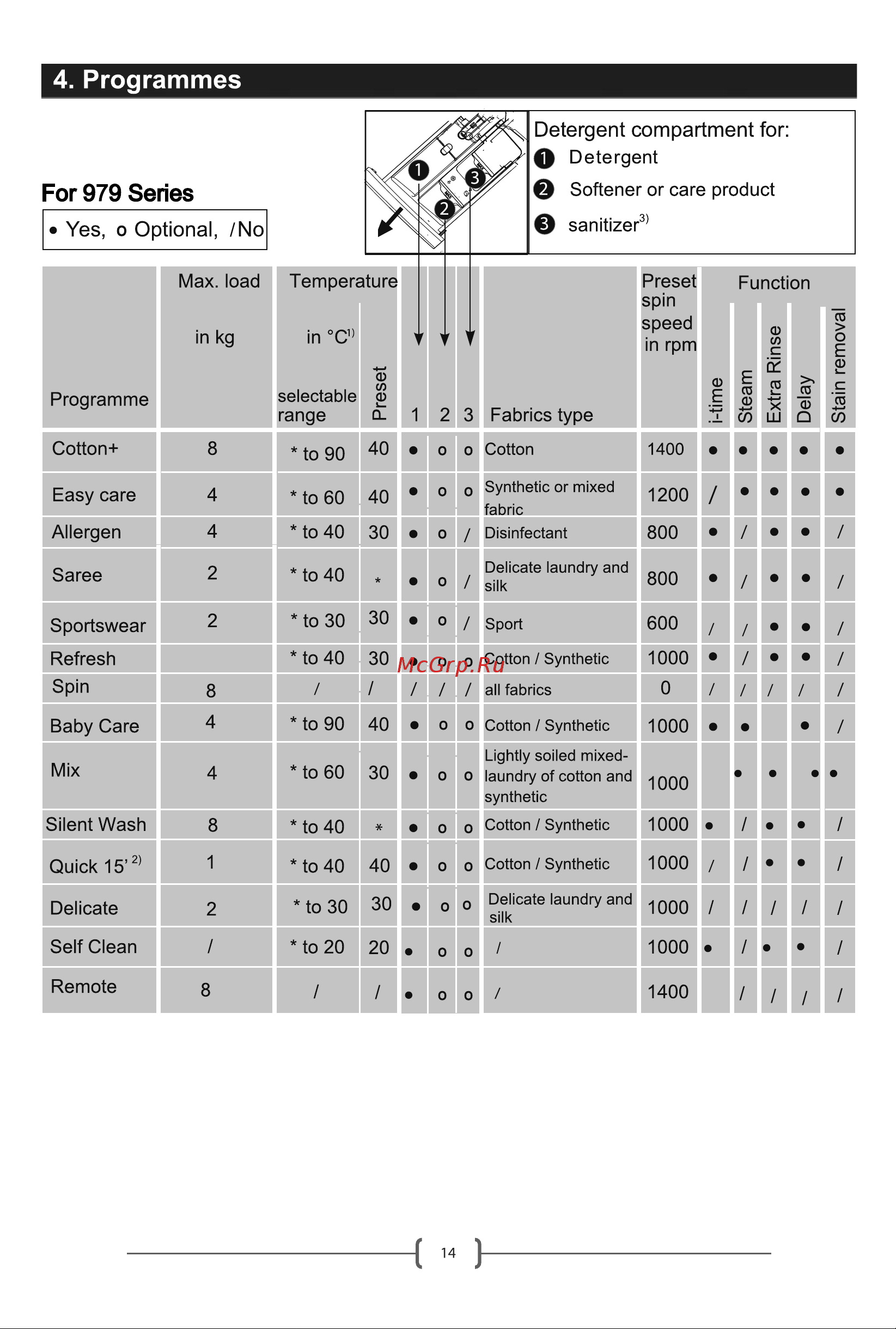 Haier HW70-IM12929CU1 [16/32] Programmes