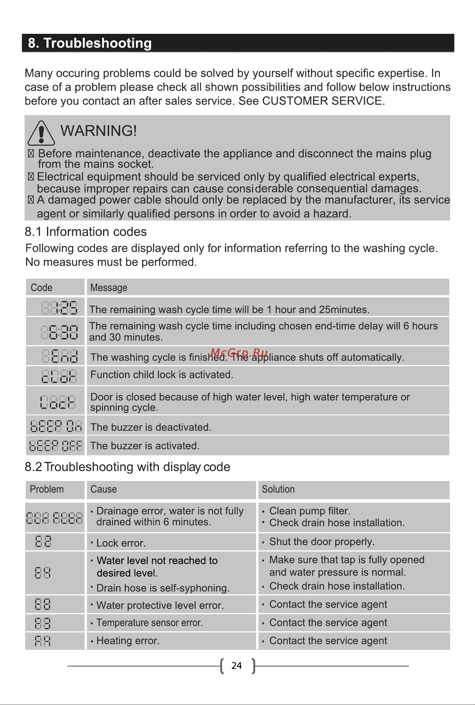 Haier HW70-IM12929CU1 [26/32] Warning
