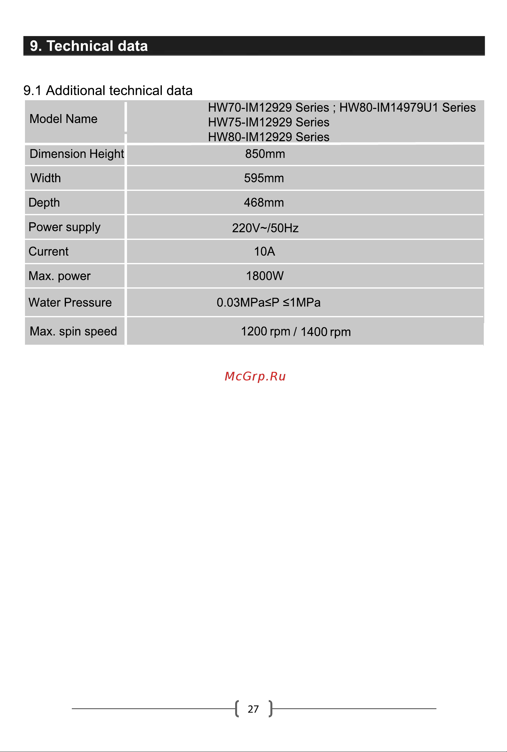 Haier HW70-IM12929CU1 [29/32] Technical data