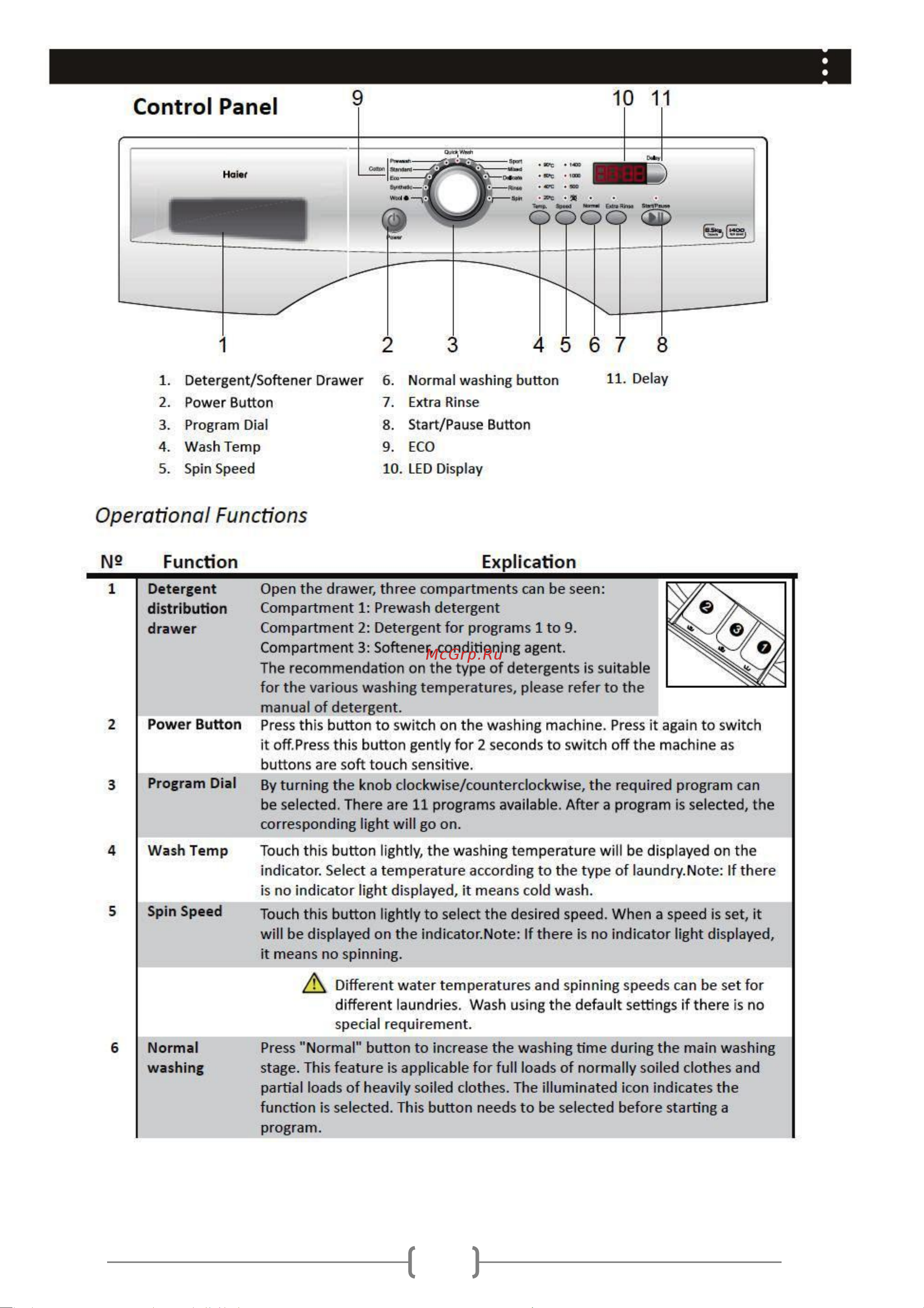 Haier HWM85-1479 [10/24] Functions