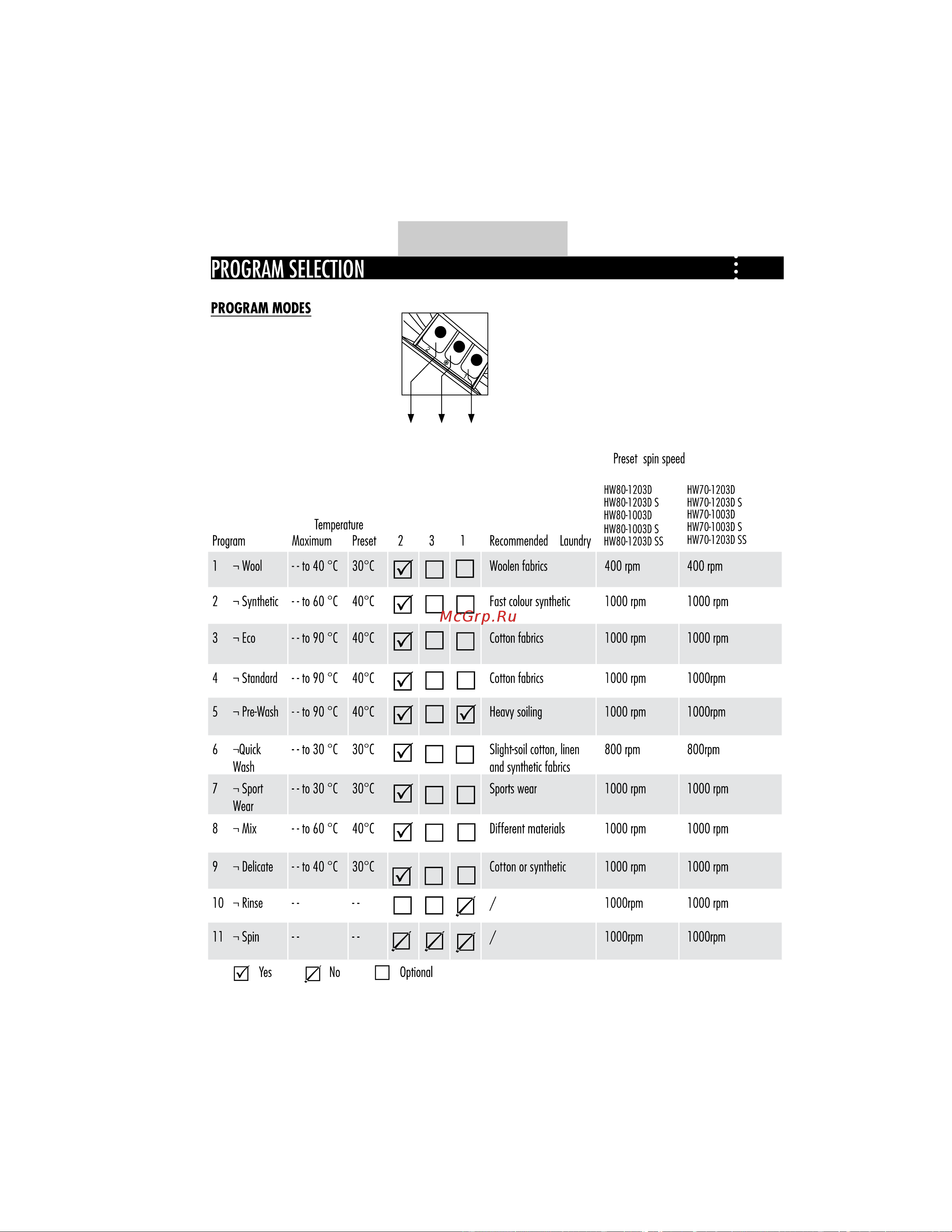 Haier HW70-1203D S [10/41] Appliance using the