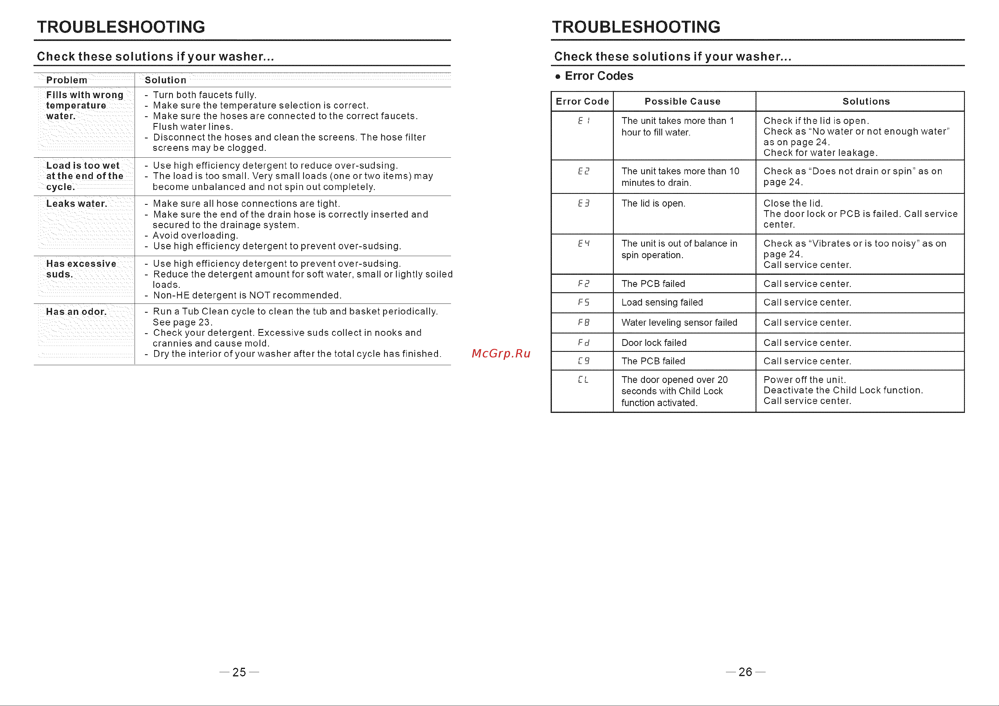 Haier HLTW600AXW [14/46] Troubleshooting
