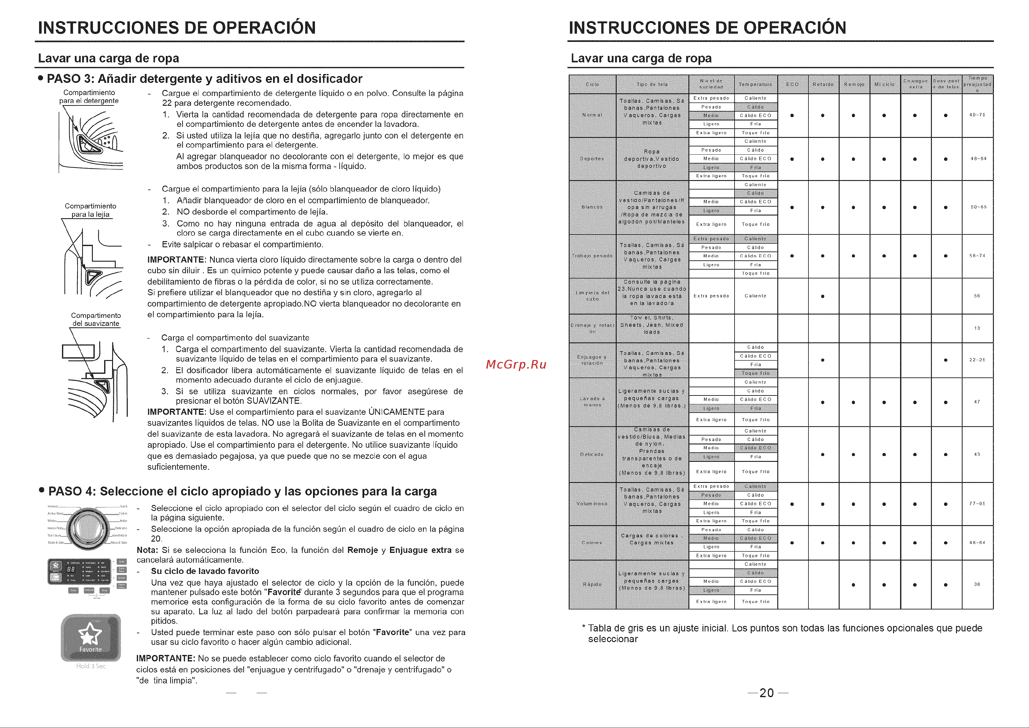 Haier HLTW600AXW [41/46] Instrucciones de operación instrucciones de operación
