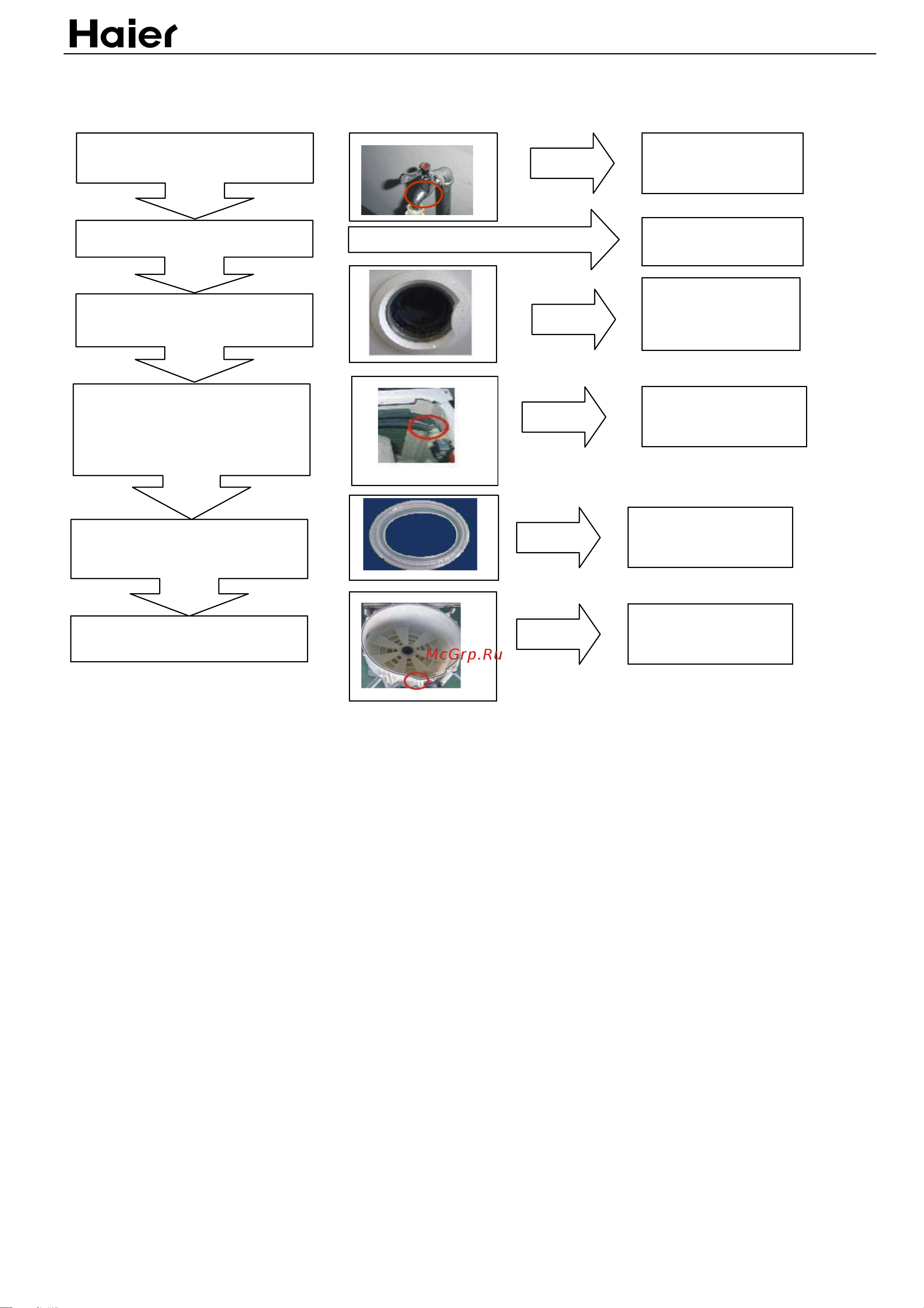 Haier HNS1260TVE [24/27] Failure water leaking troubleshooting