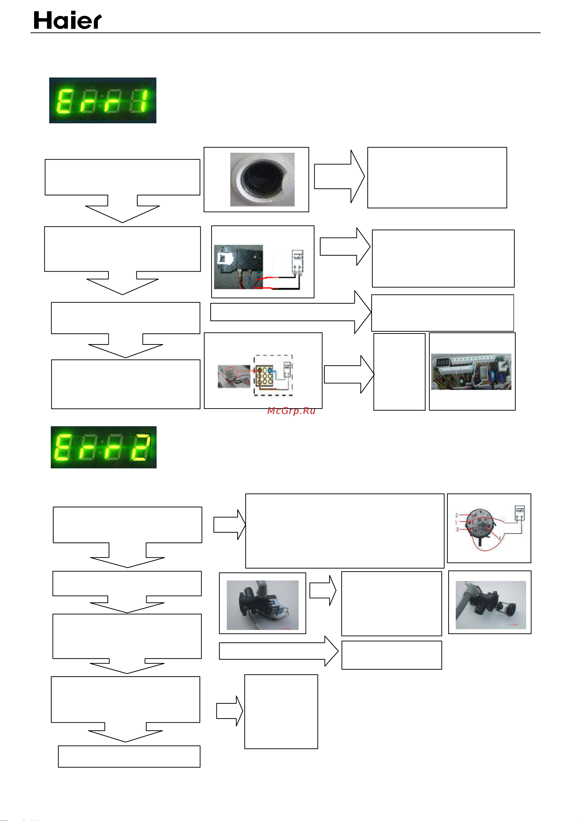 Haier HNS1460TVEME [17/27] Error display and troubleshooting