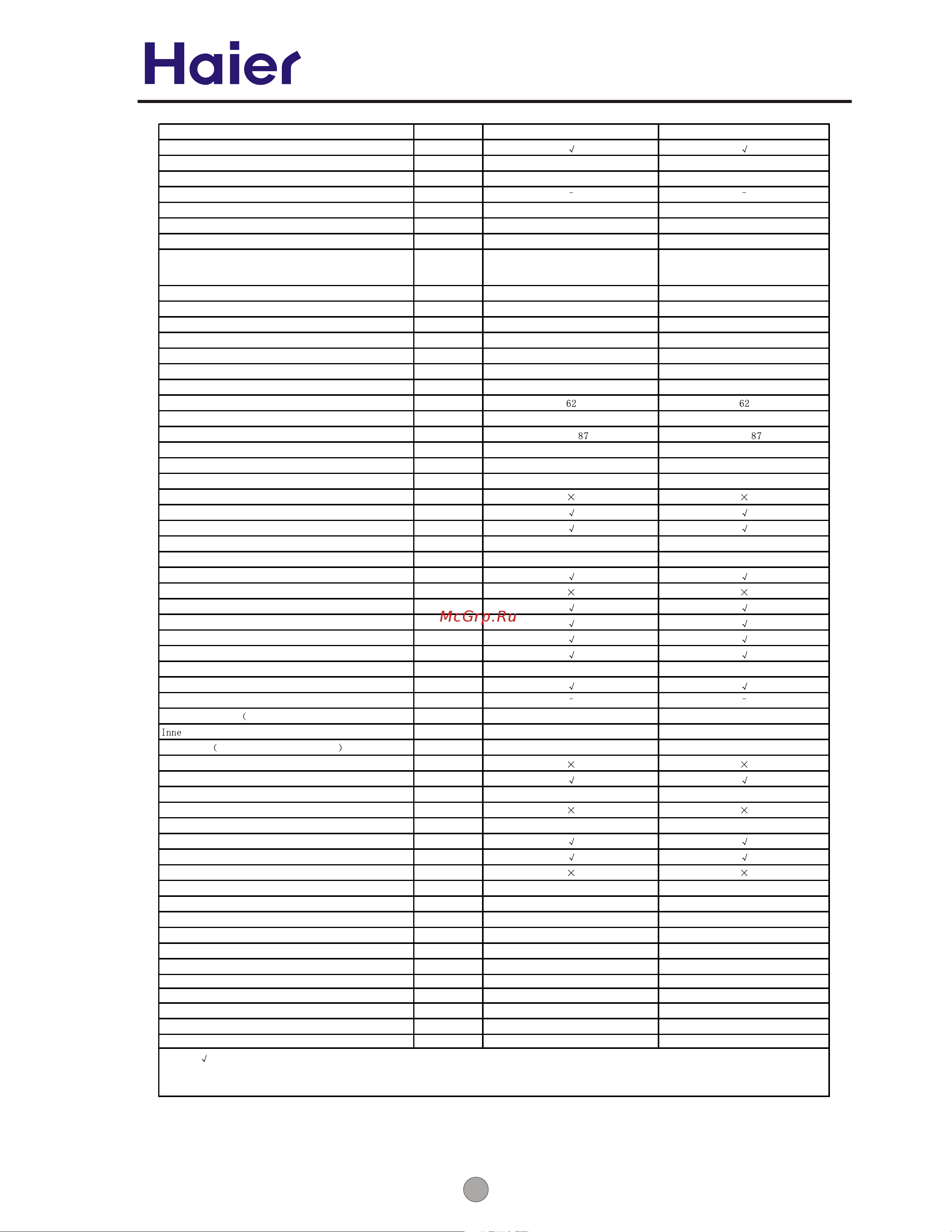 Haier GWT800AW [4/26] Specifications
