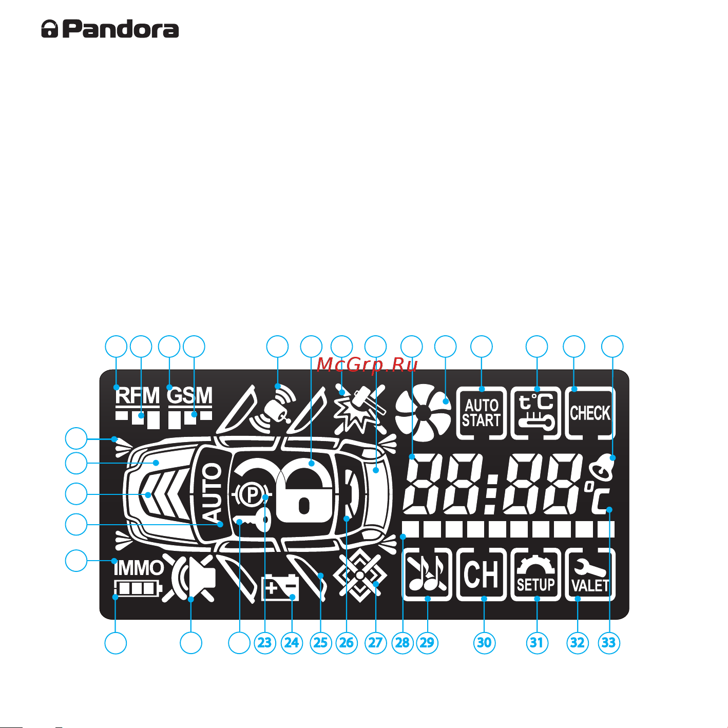 Pandora DXL 3900 [12/52] Автомобильная охранно сервисная система pandora dxl 3