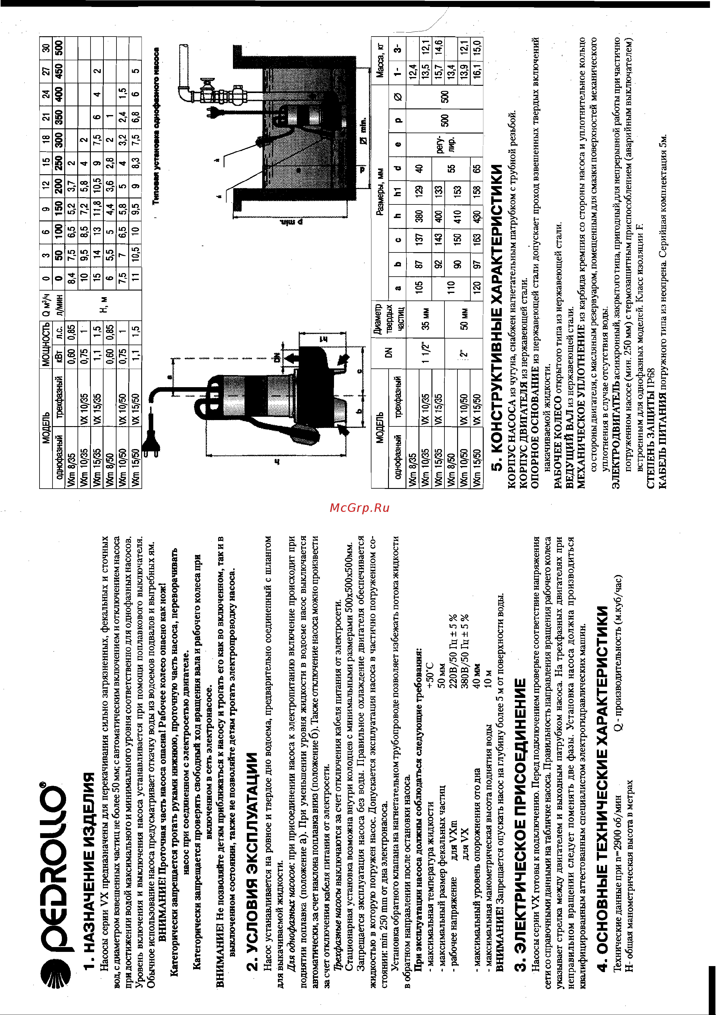 Pedrollo VXm 8/50 Технический паспорт онлайн