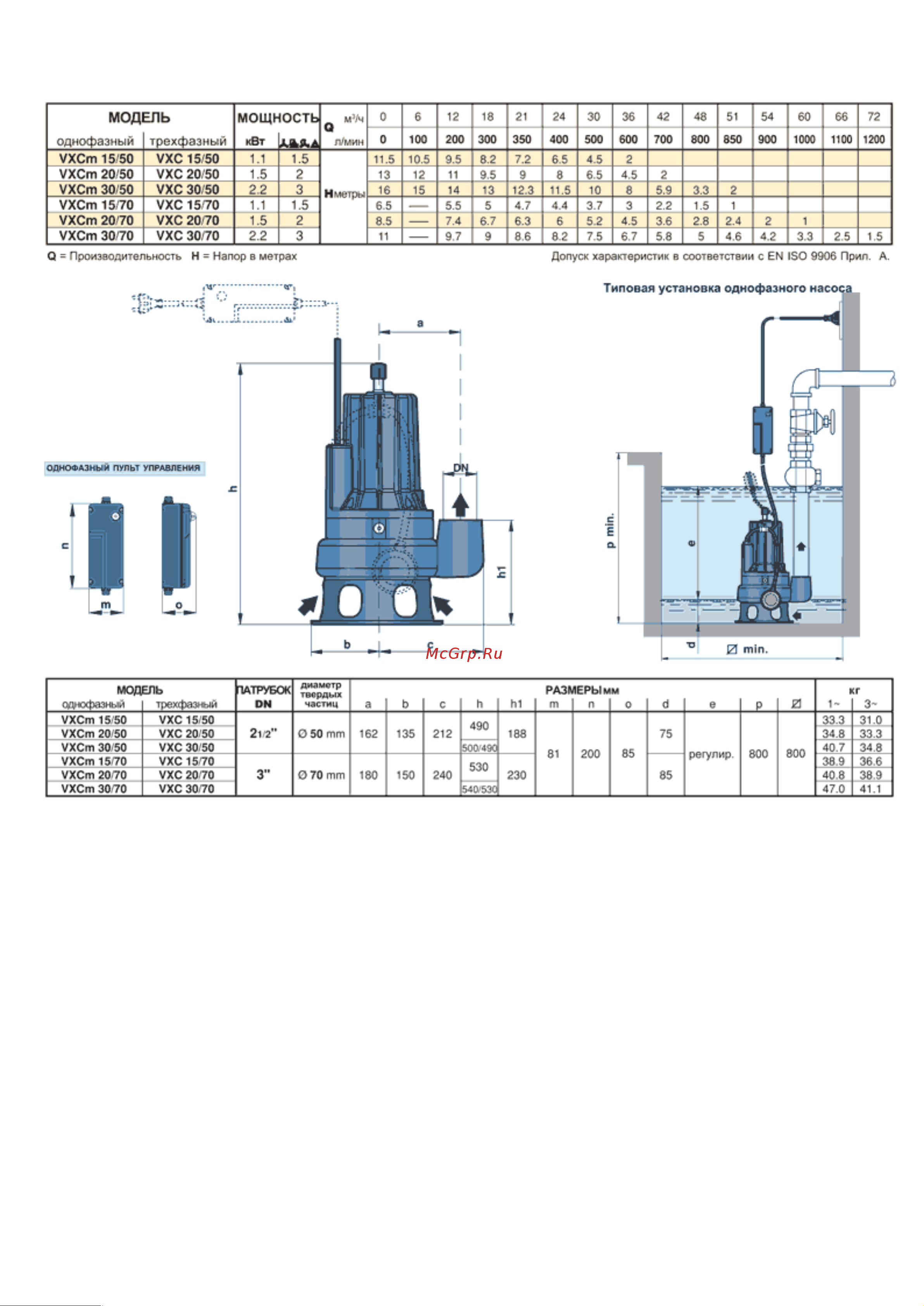 Pedrollo VXCm 30/50 + пульт Инструкция по эксплуатации онлайн [3/3] 622985