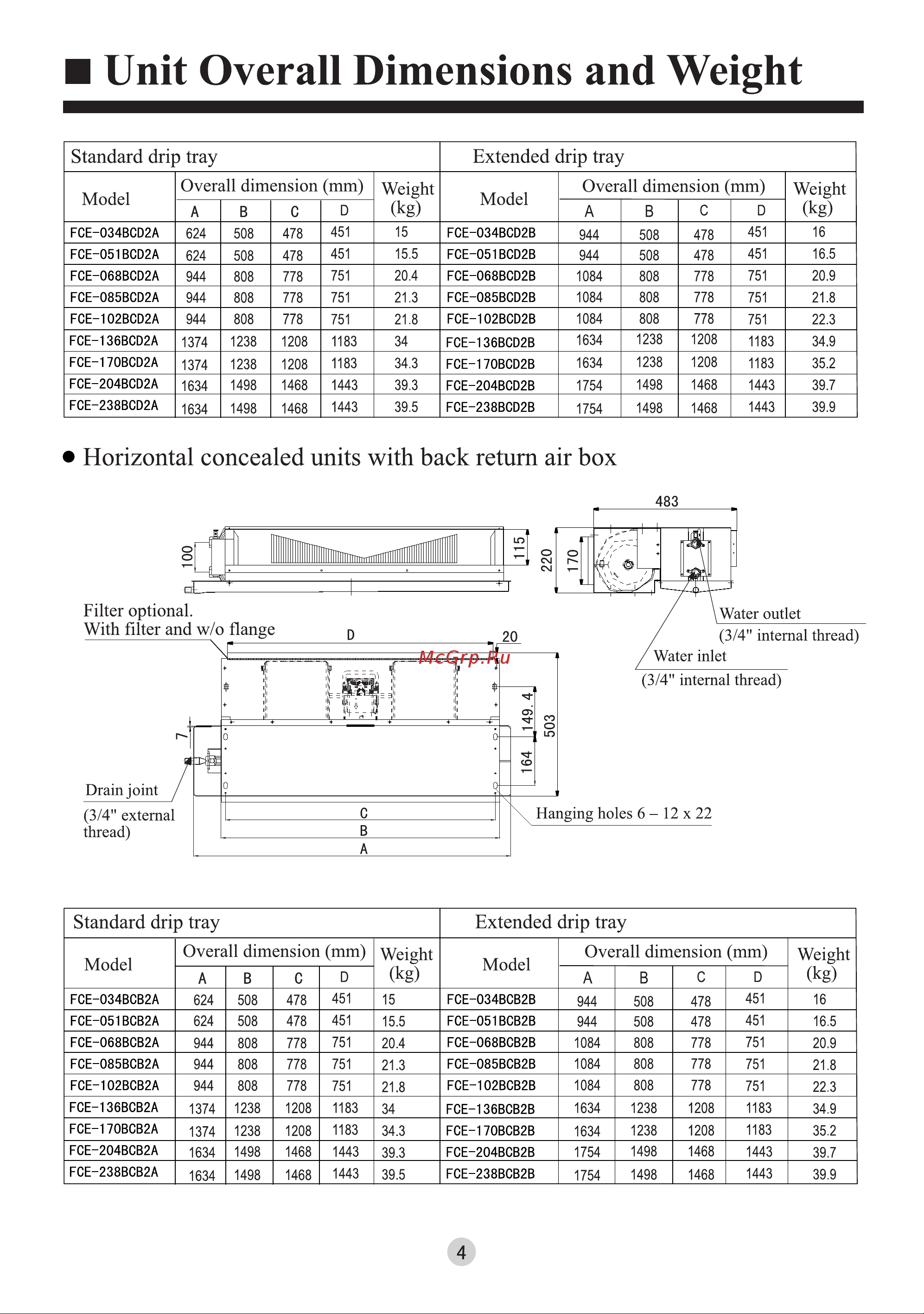 Haier FCE-051BCN2A [5/16] Unit overall dimensions and weight