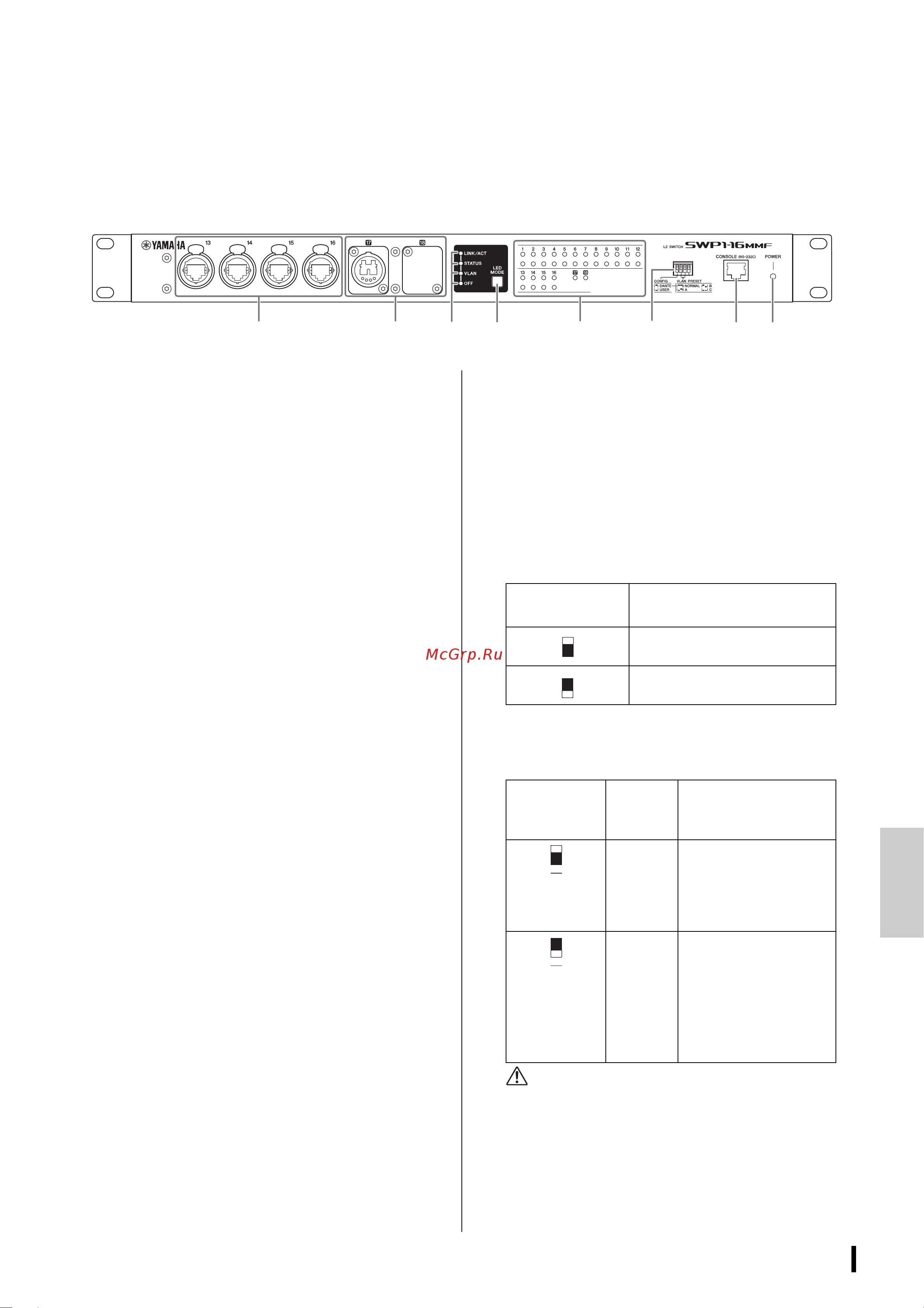 Yamaha SWP1-16MMF [11/21] Передняя панель