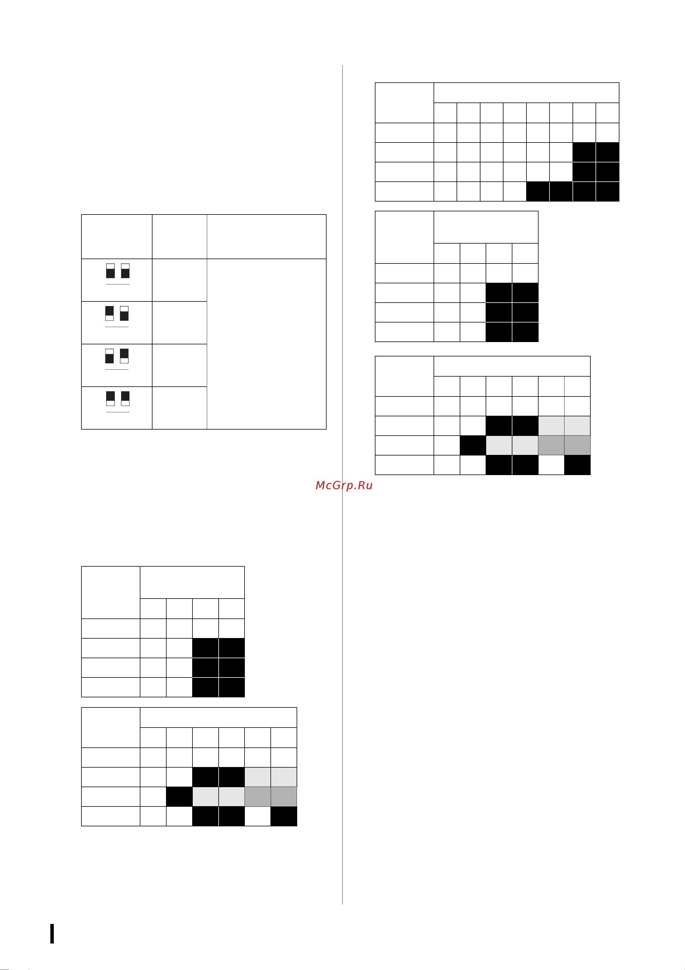 Yamaha SWP1-8MMF [12/21] Переключатель 2 и 3 vlan preset