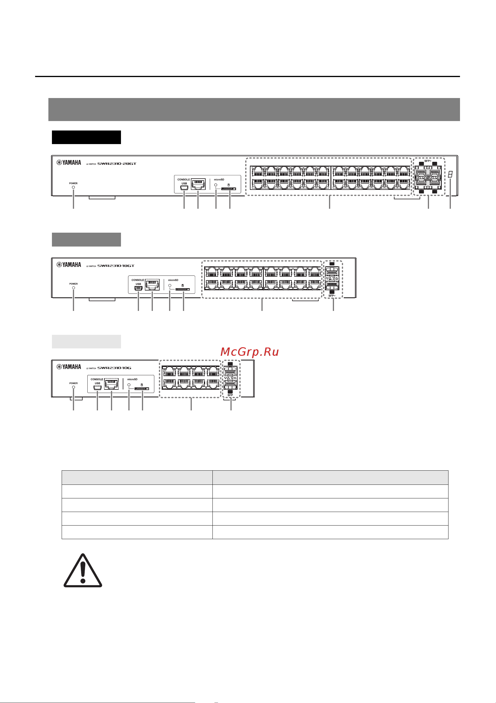Yamaha SWR2310-18GT [12/46] Органы управления и разъемы