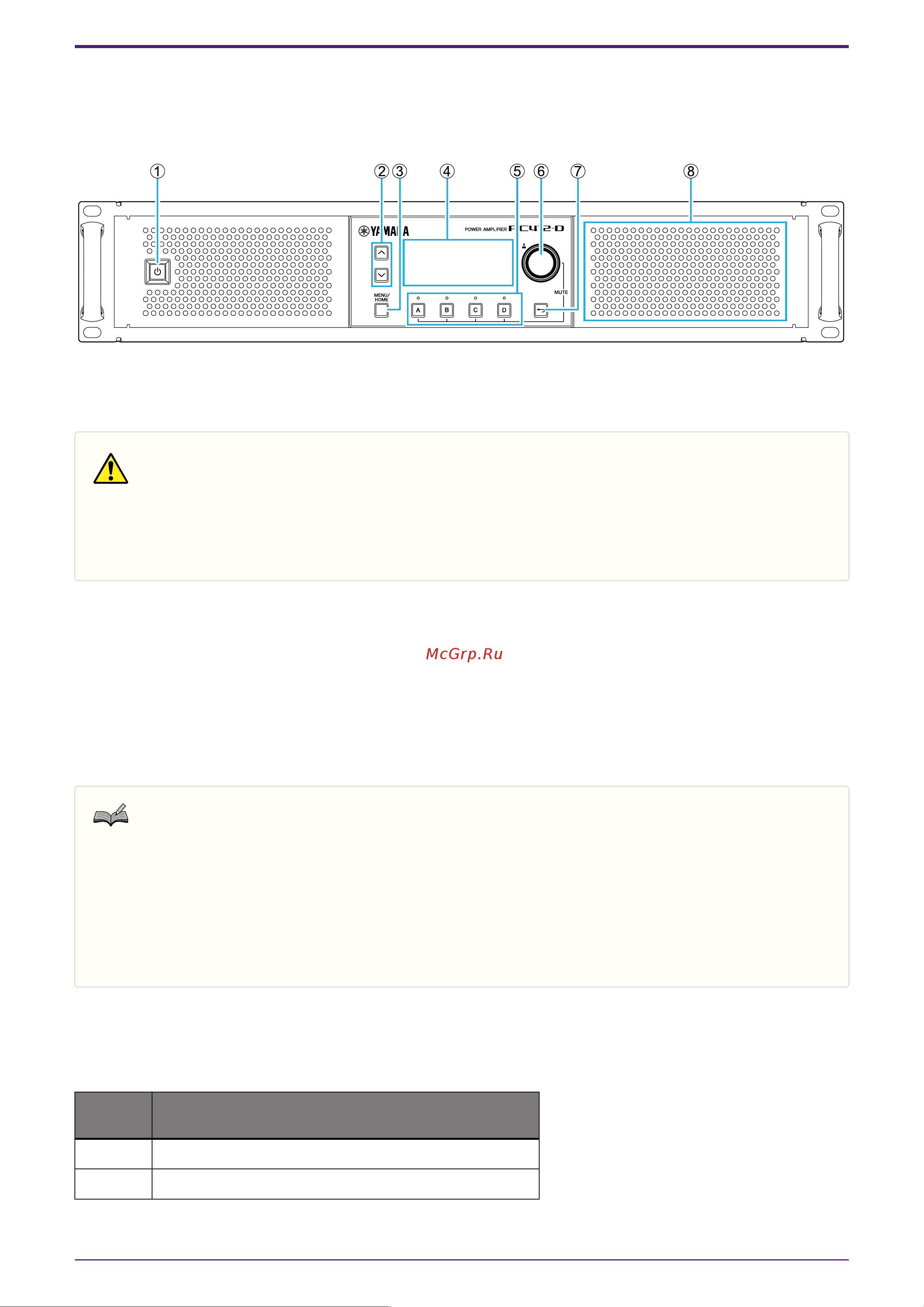 Yamaha PC412-D [8/109] Описание панелей