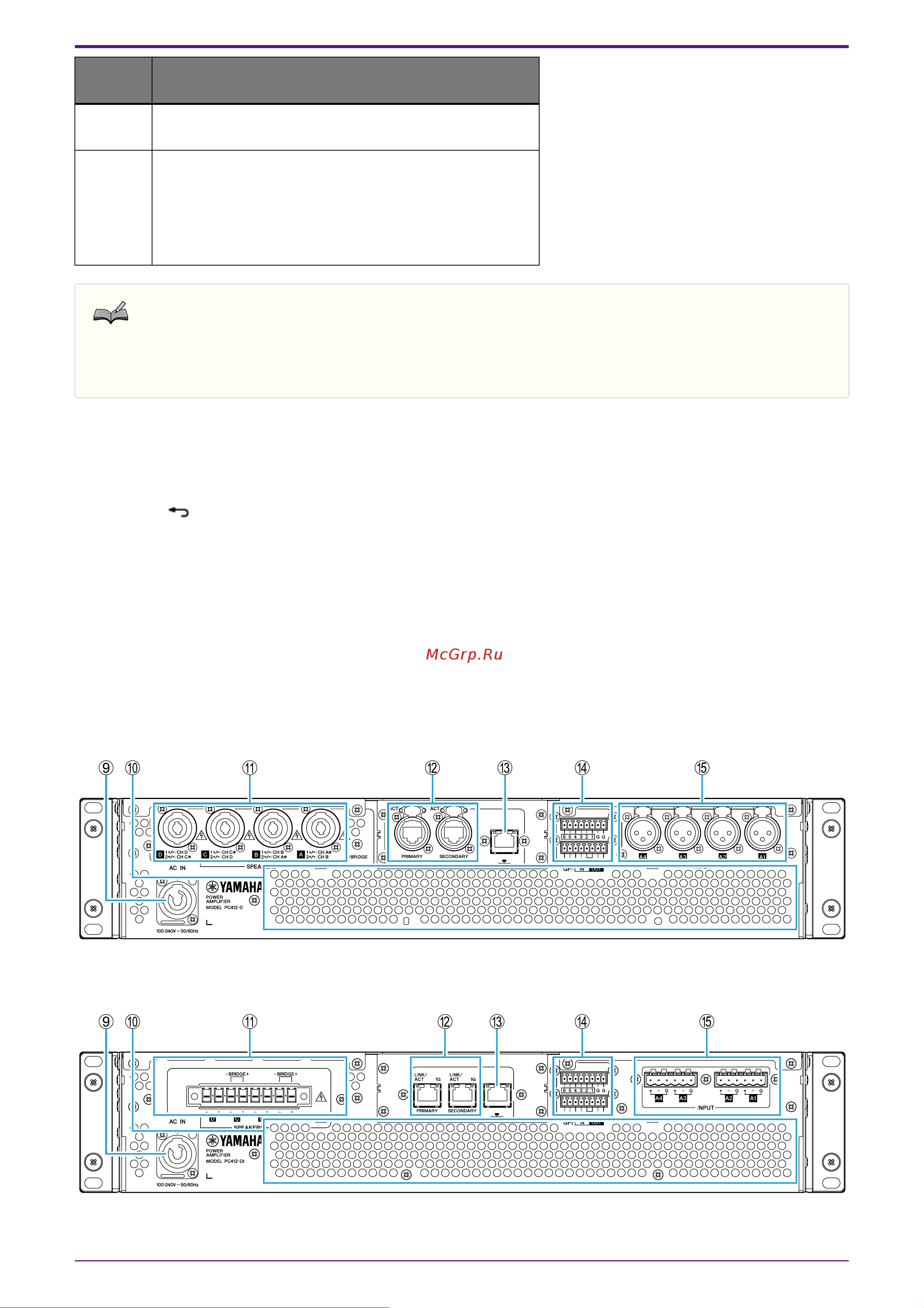 Yamaha PC412-D [9/109] Задняя панель