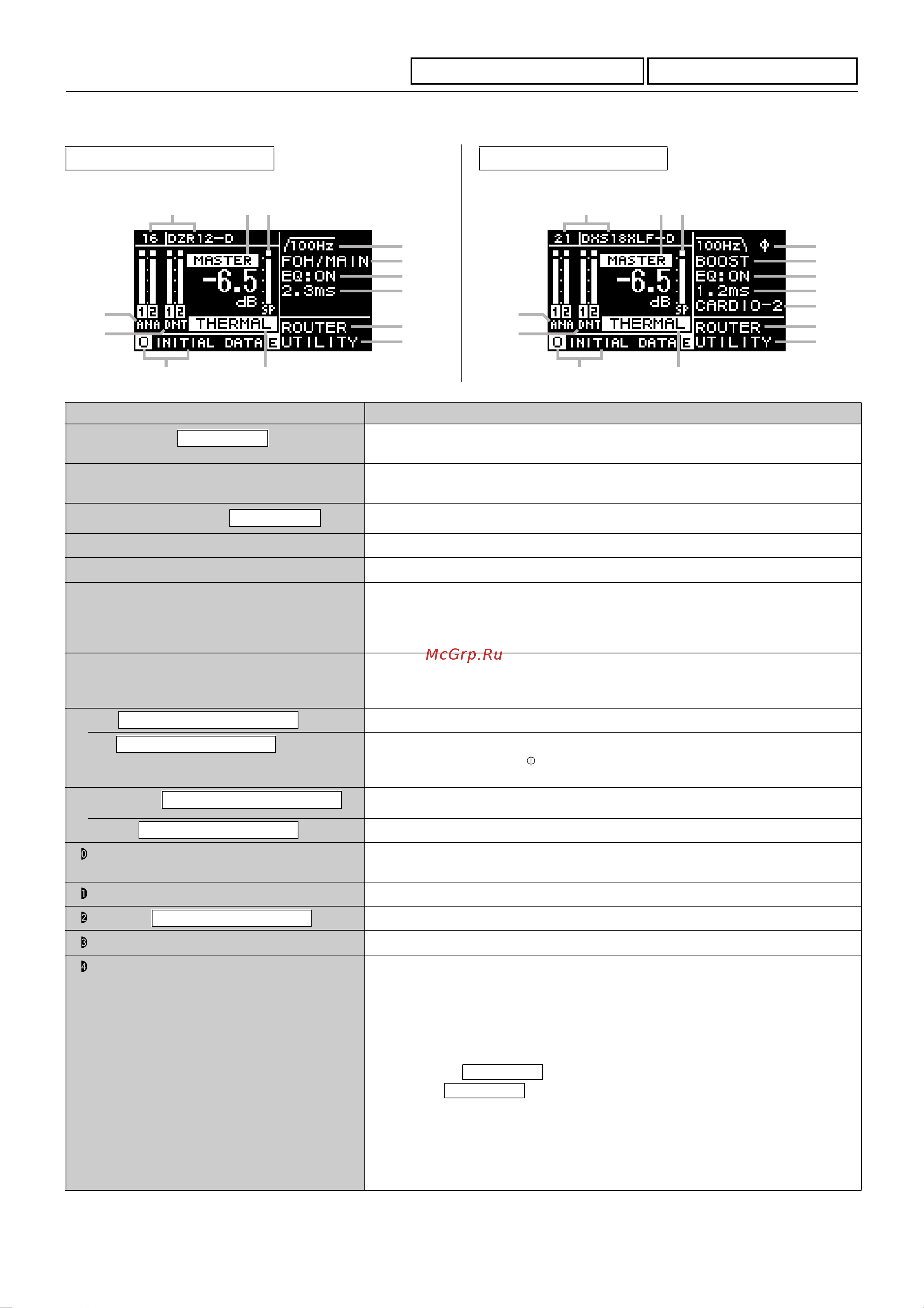 Yamaha DZR15-DW [10/31] Экран home