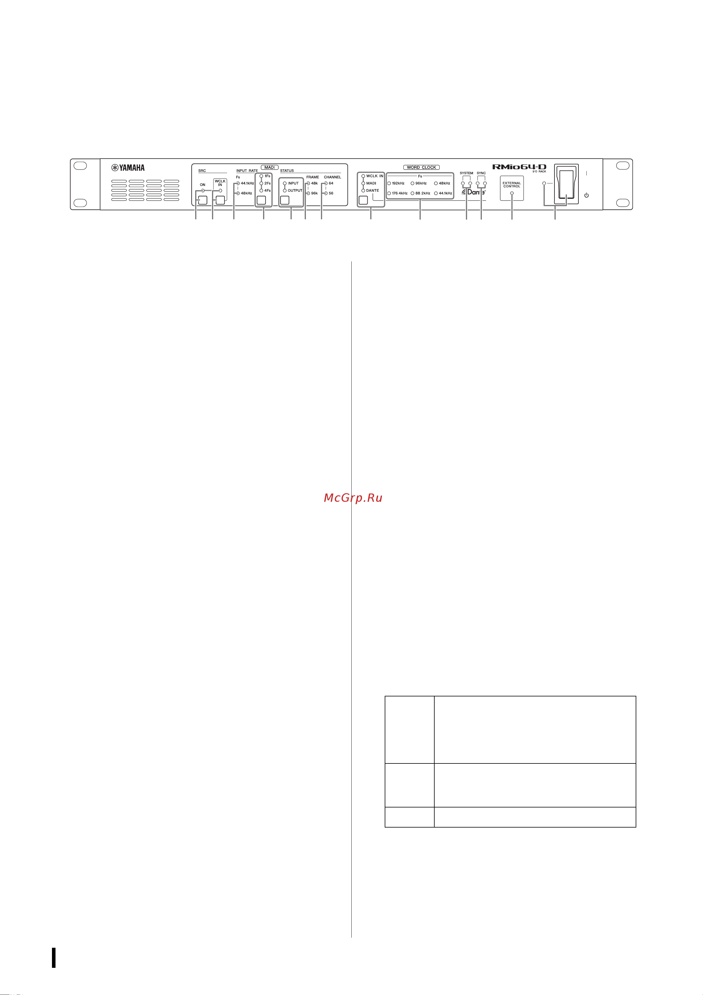 Yamaha RMio64-D [8/34] 3 4 5 6 7 8 9