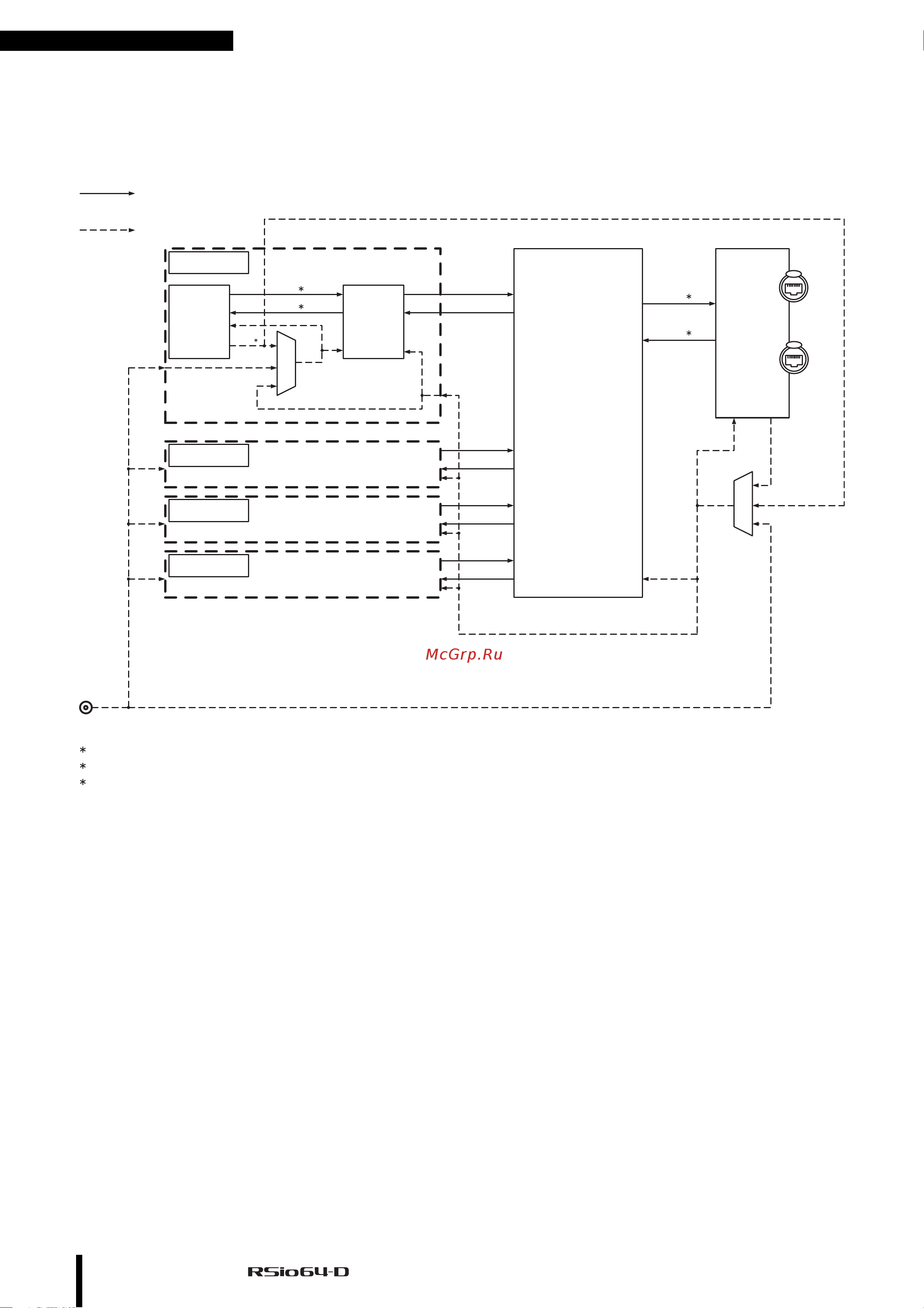 Yamaha RSio64-D [26/30] X128 patch